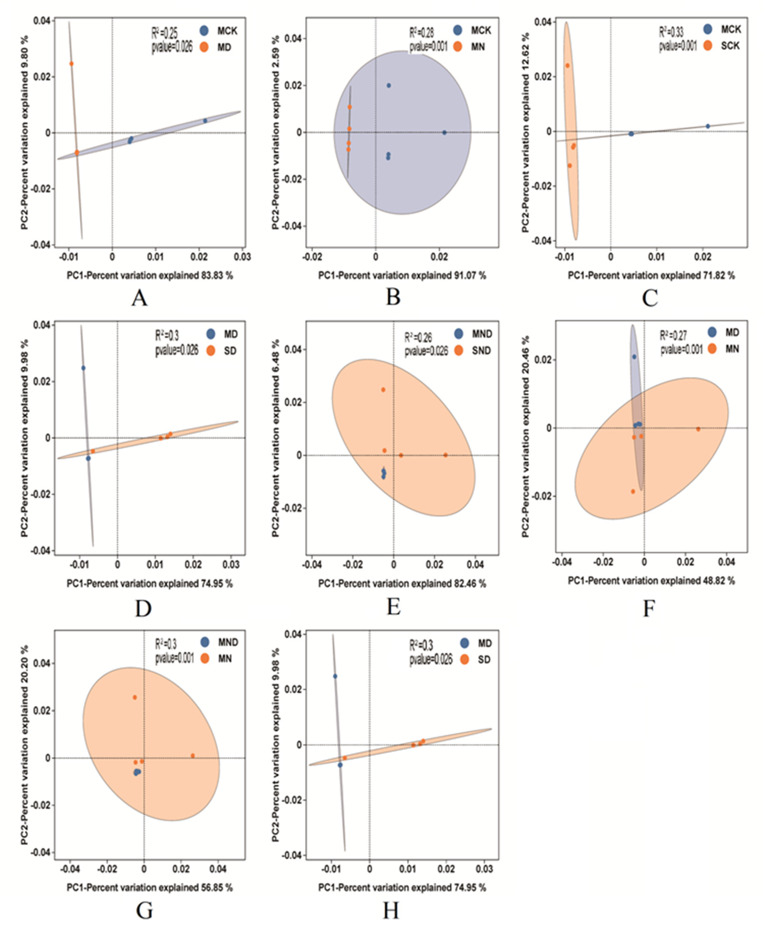Forests 14 01879 g007