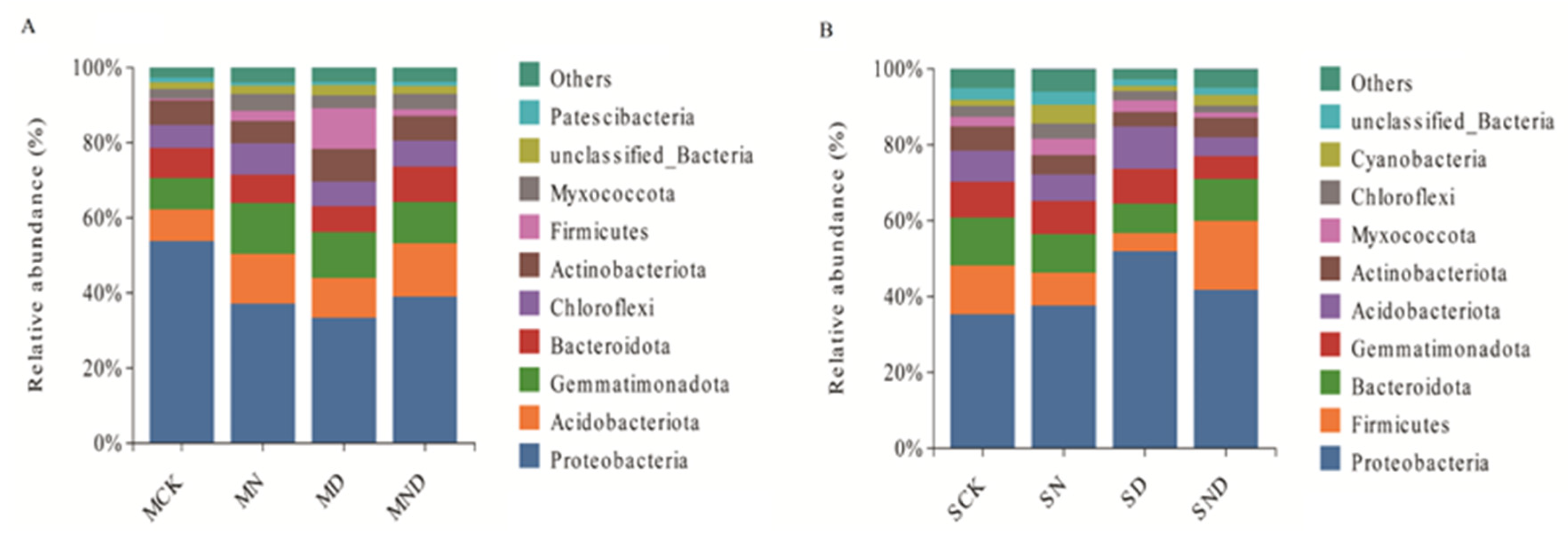 Forests 14 01879 g008