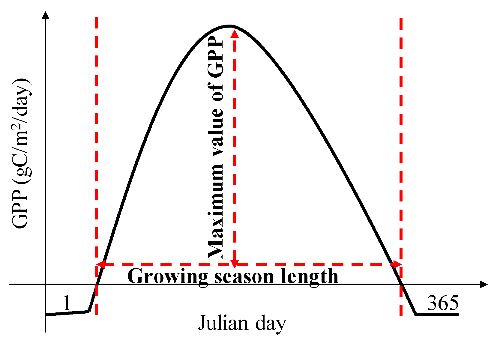 Forests 14 01880 g001