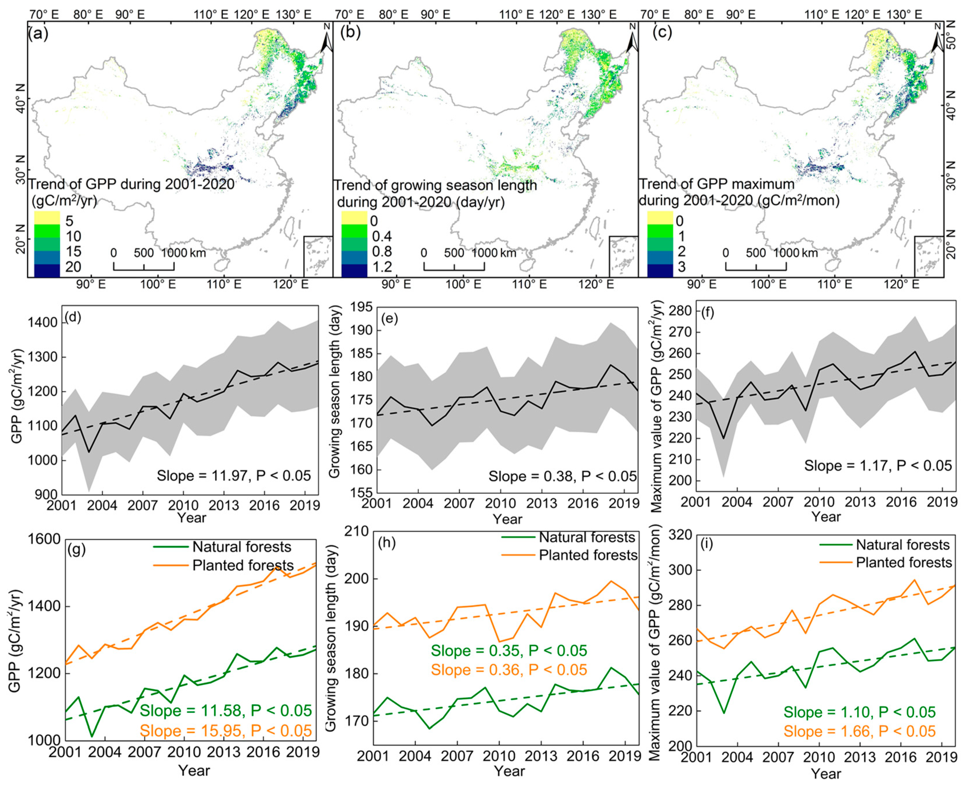 Forests 14 01880 g003