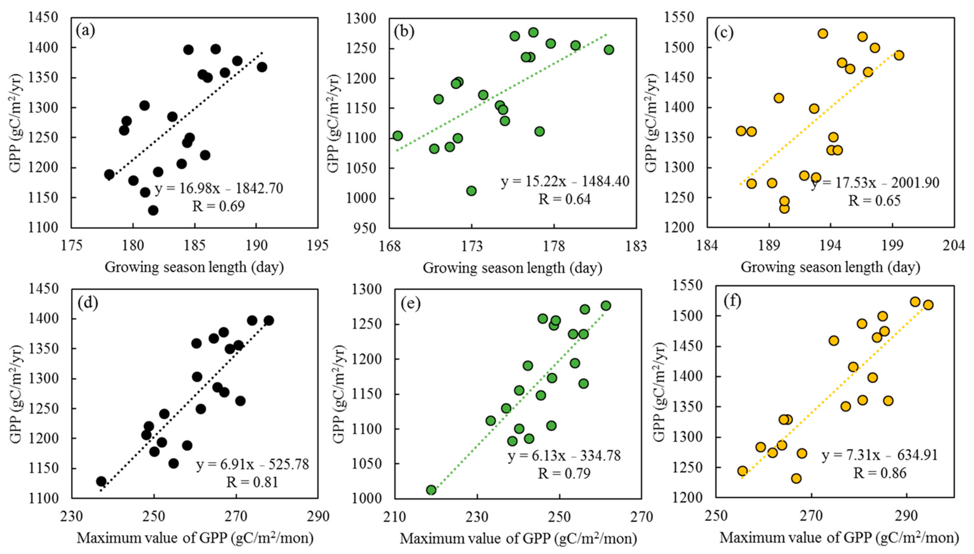 Forests 14 01880 g004