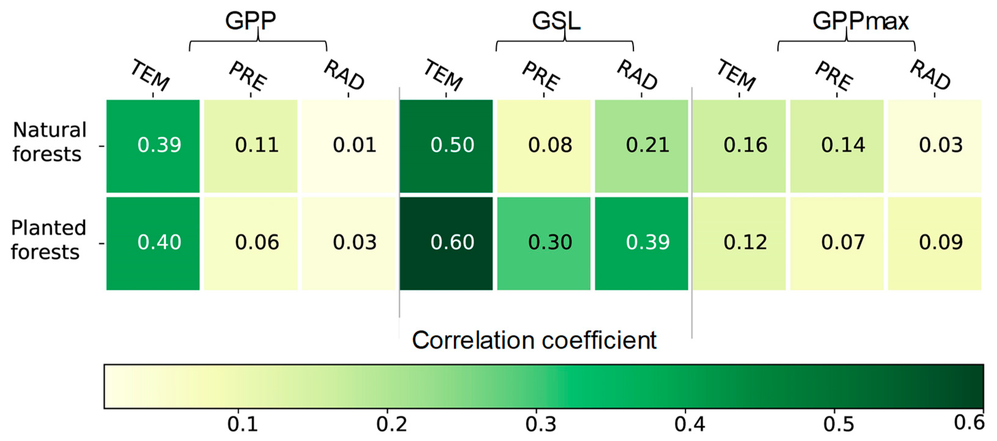 Forests 14 01880 g006