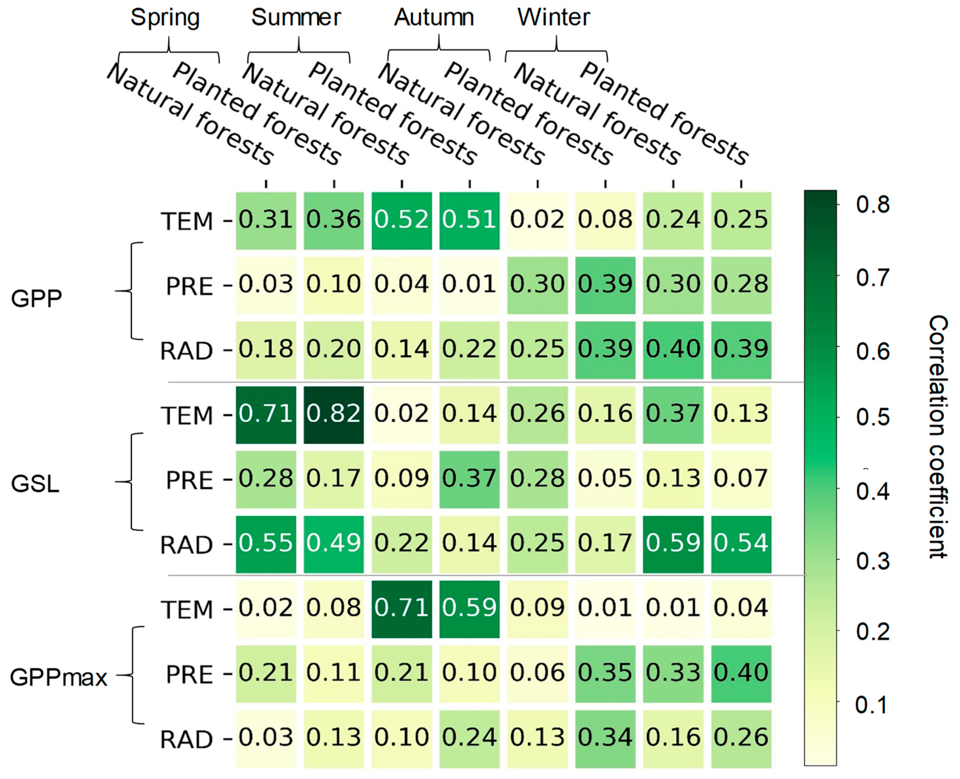 Forests 14 01880 g007