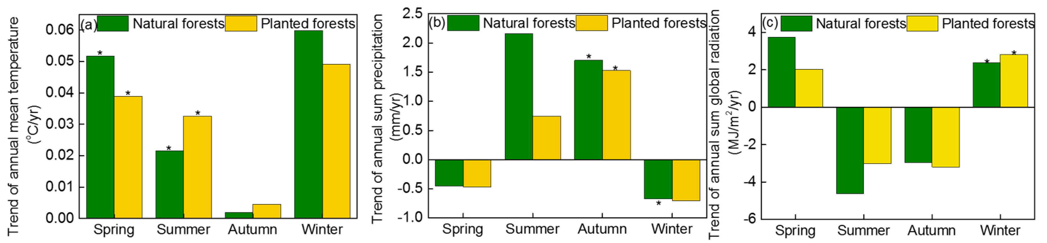 Forests 14 01880 g008