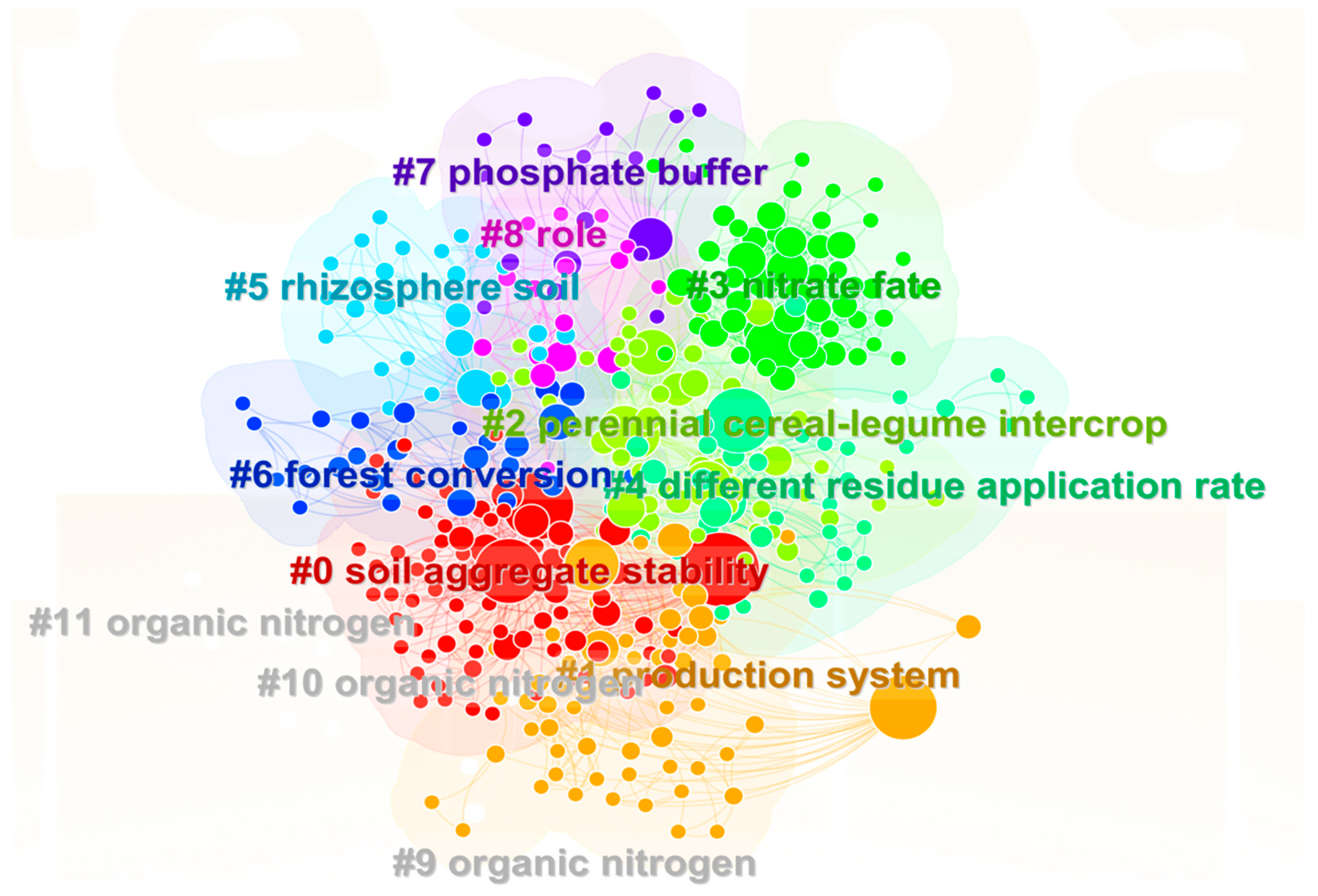 Forests 14 01883 g005