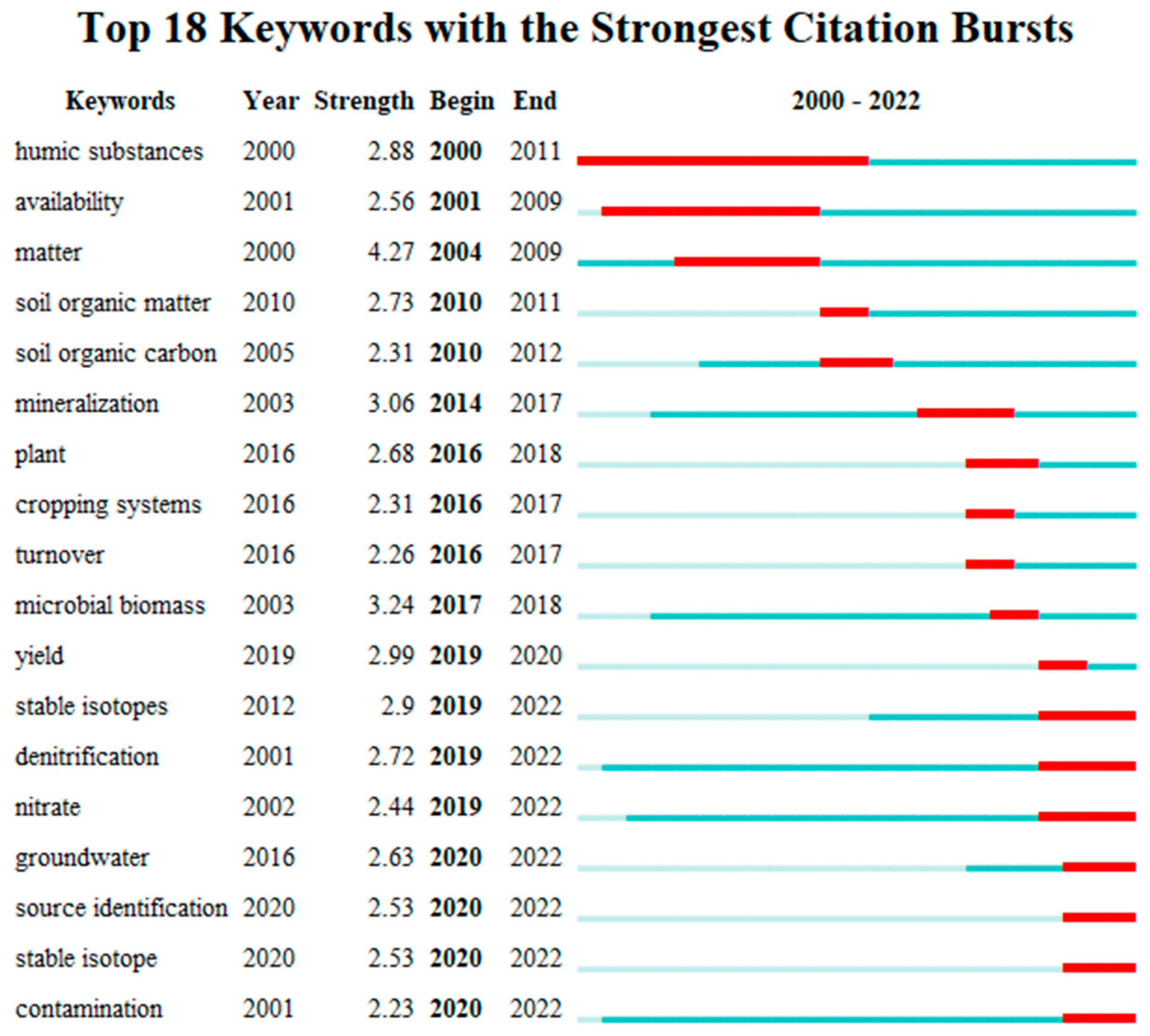 Forests 14 01883 g006