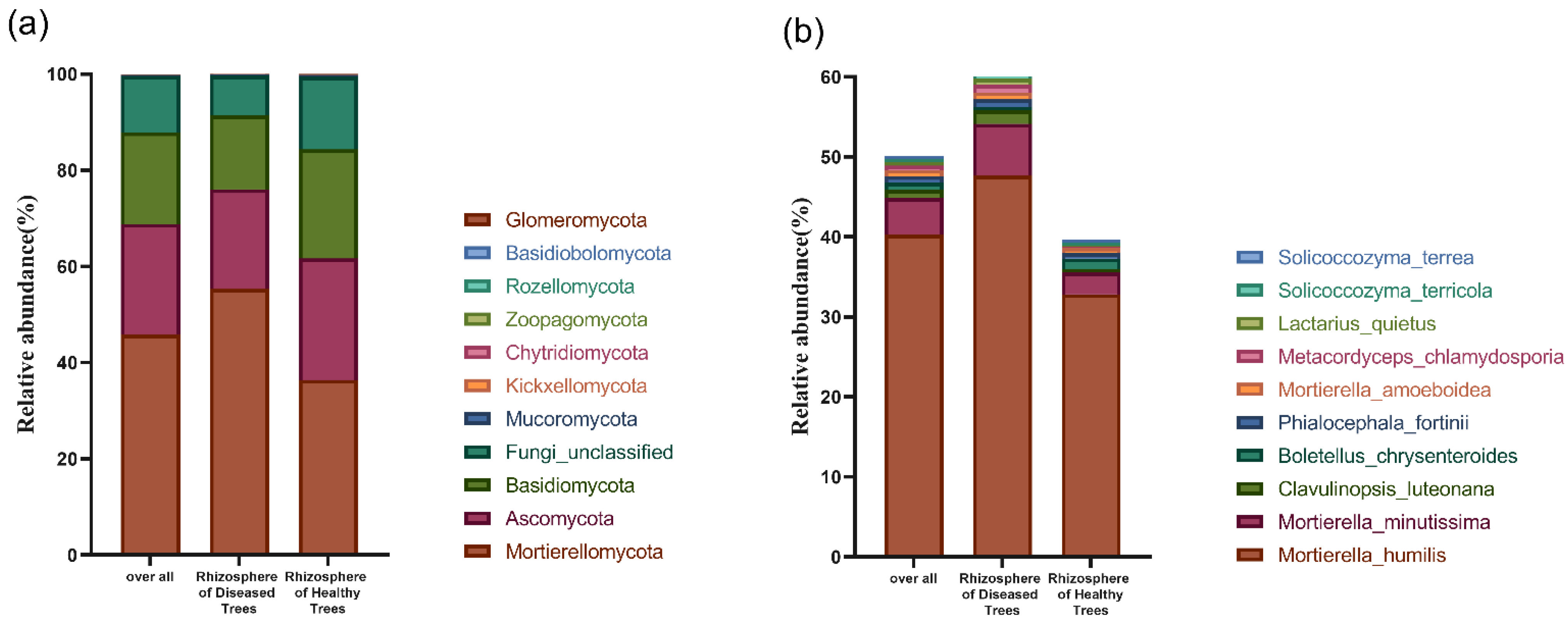 Forests 14 01884 g002
