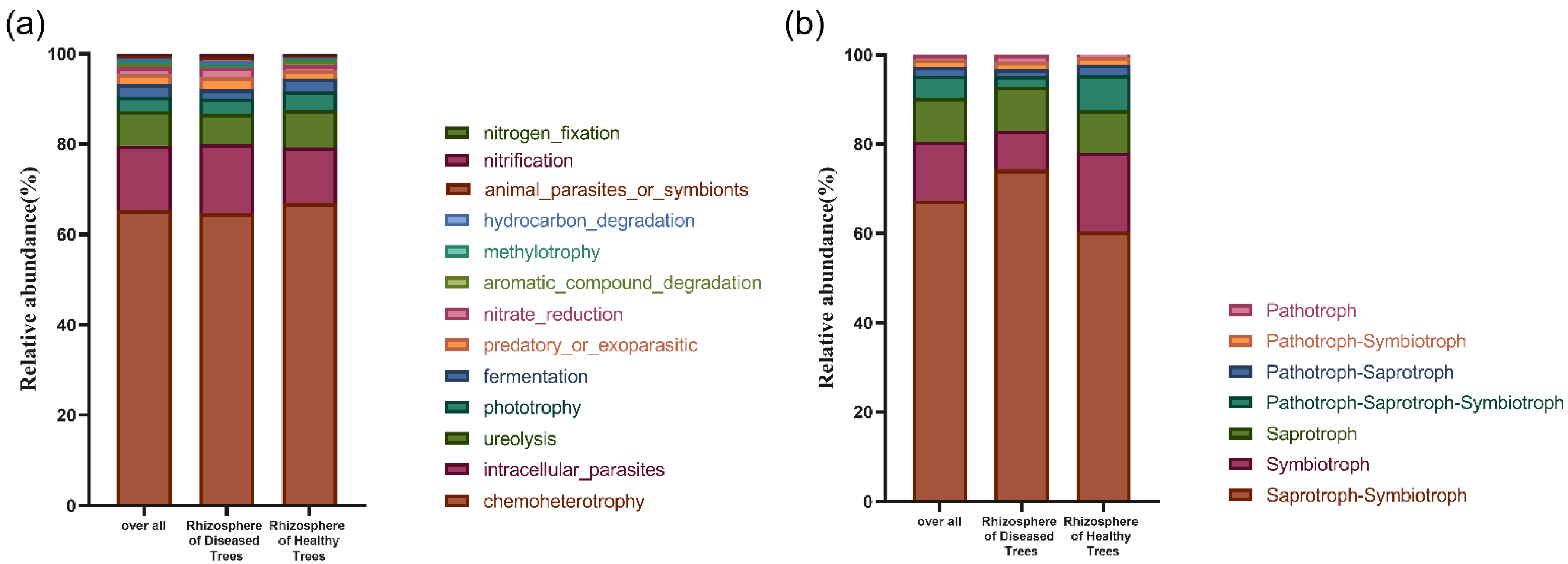 Forests 14 01884 g003