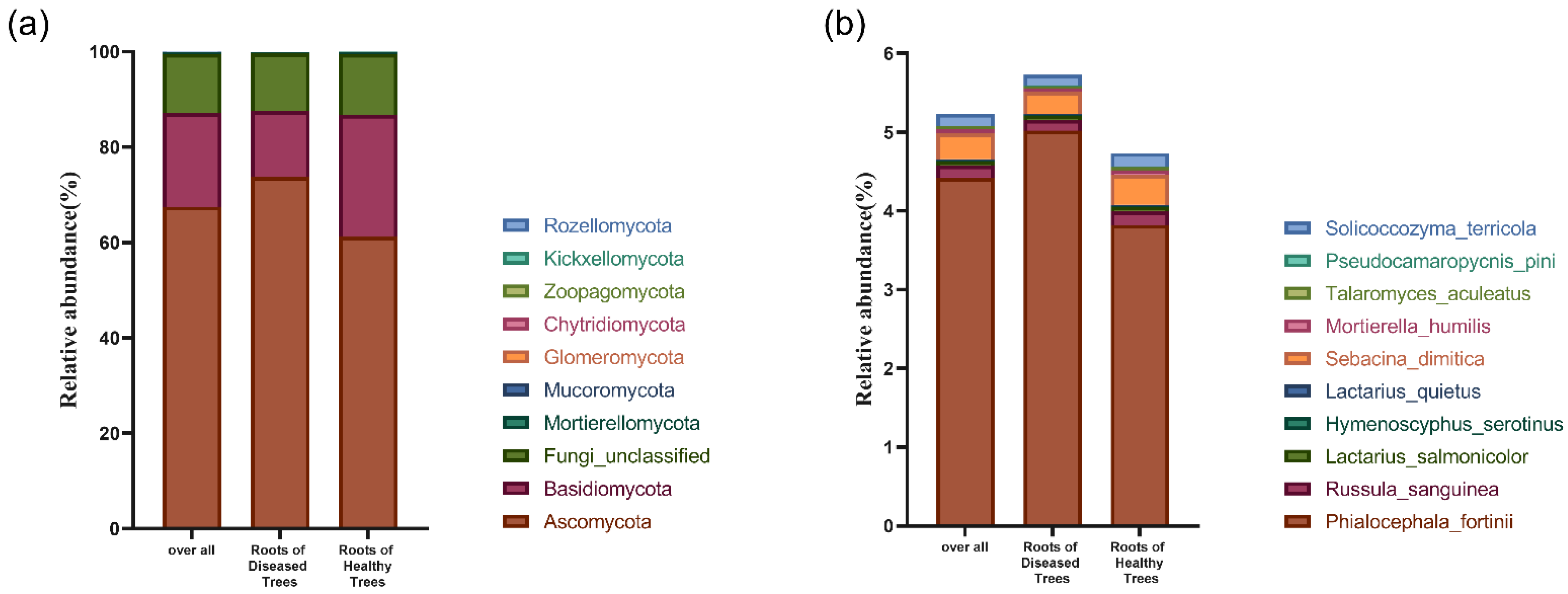 Forests 14 01884 g005