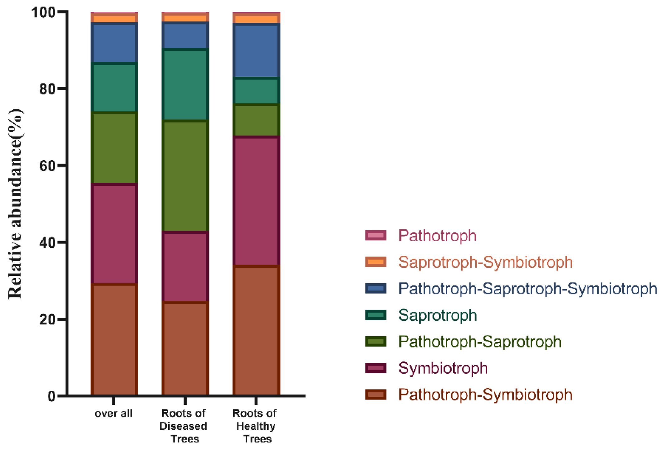 Forests 14 01884 g006