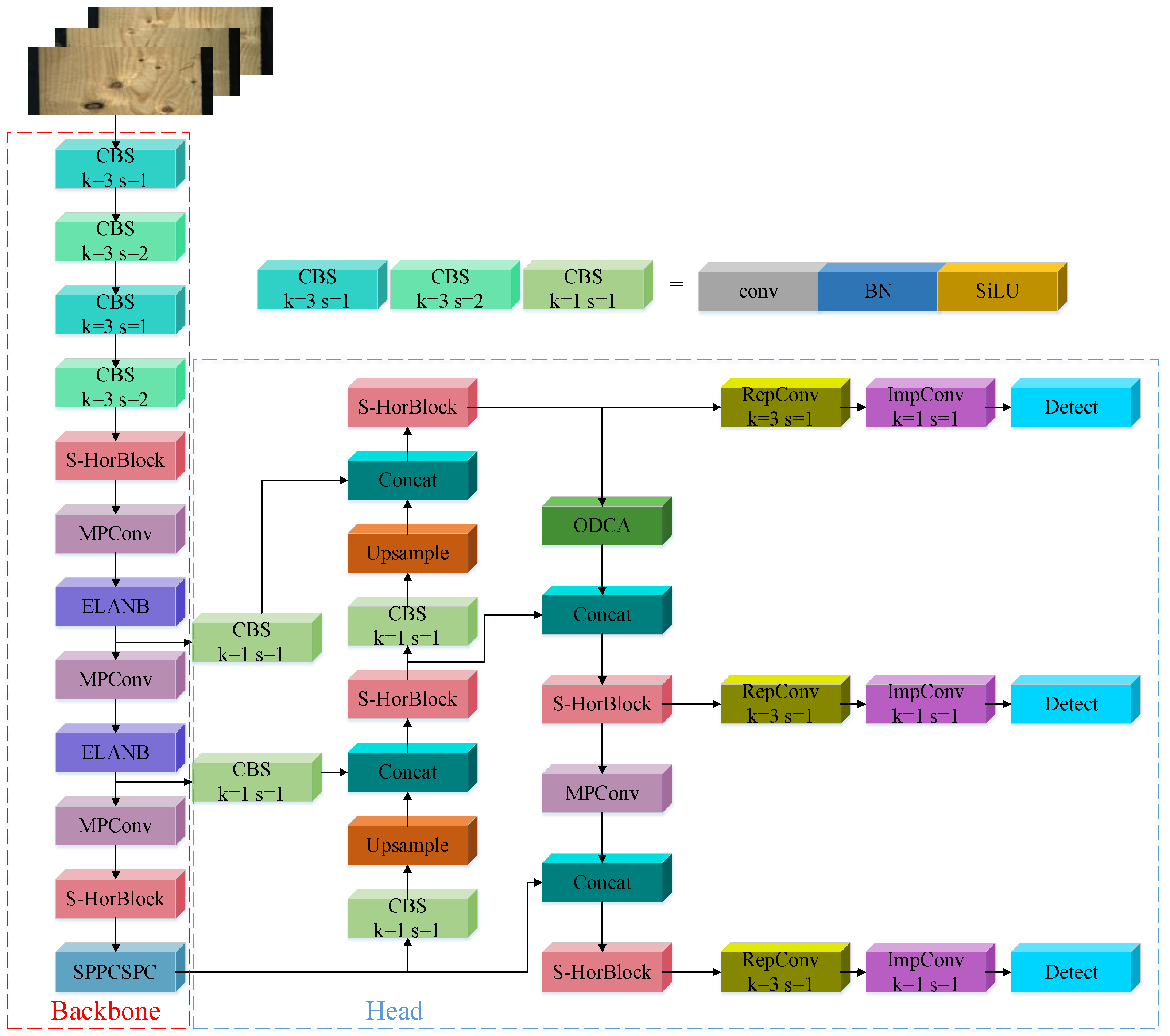 Forests 14 01885 g006