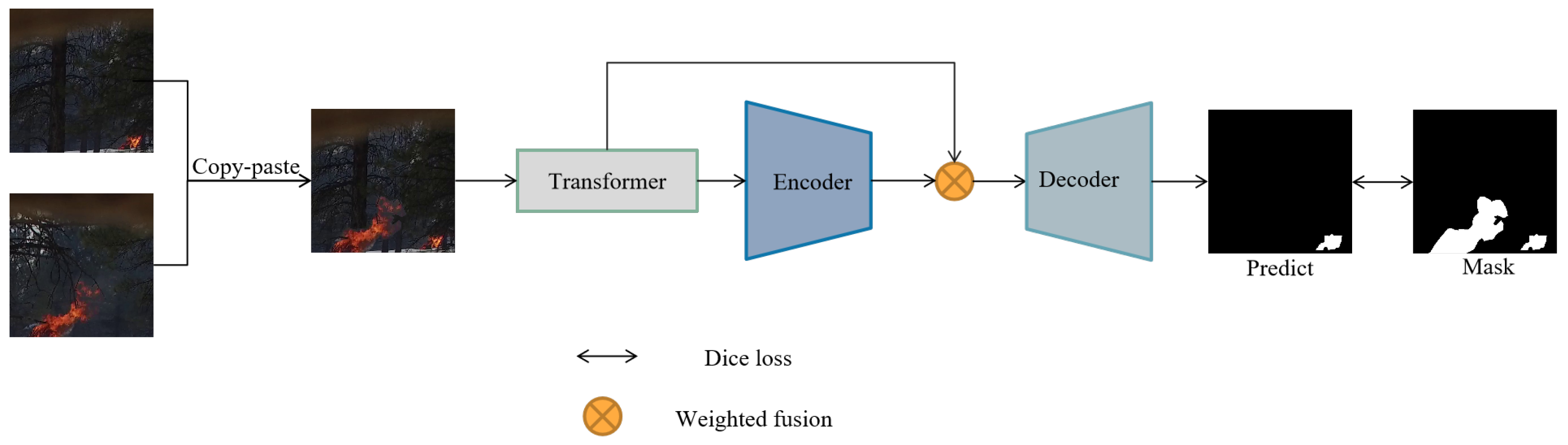 Forests 14 01887 g002