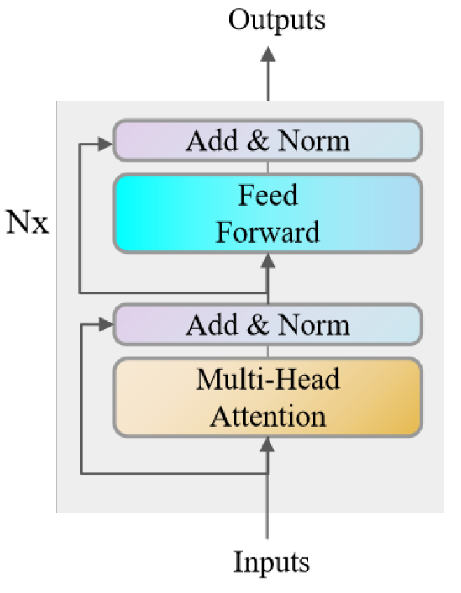 Forests 14 01887 g005