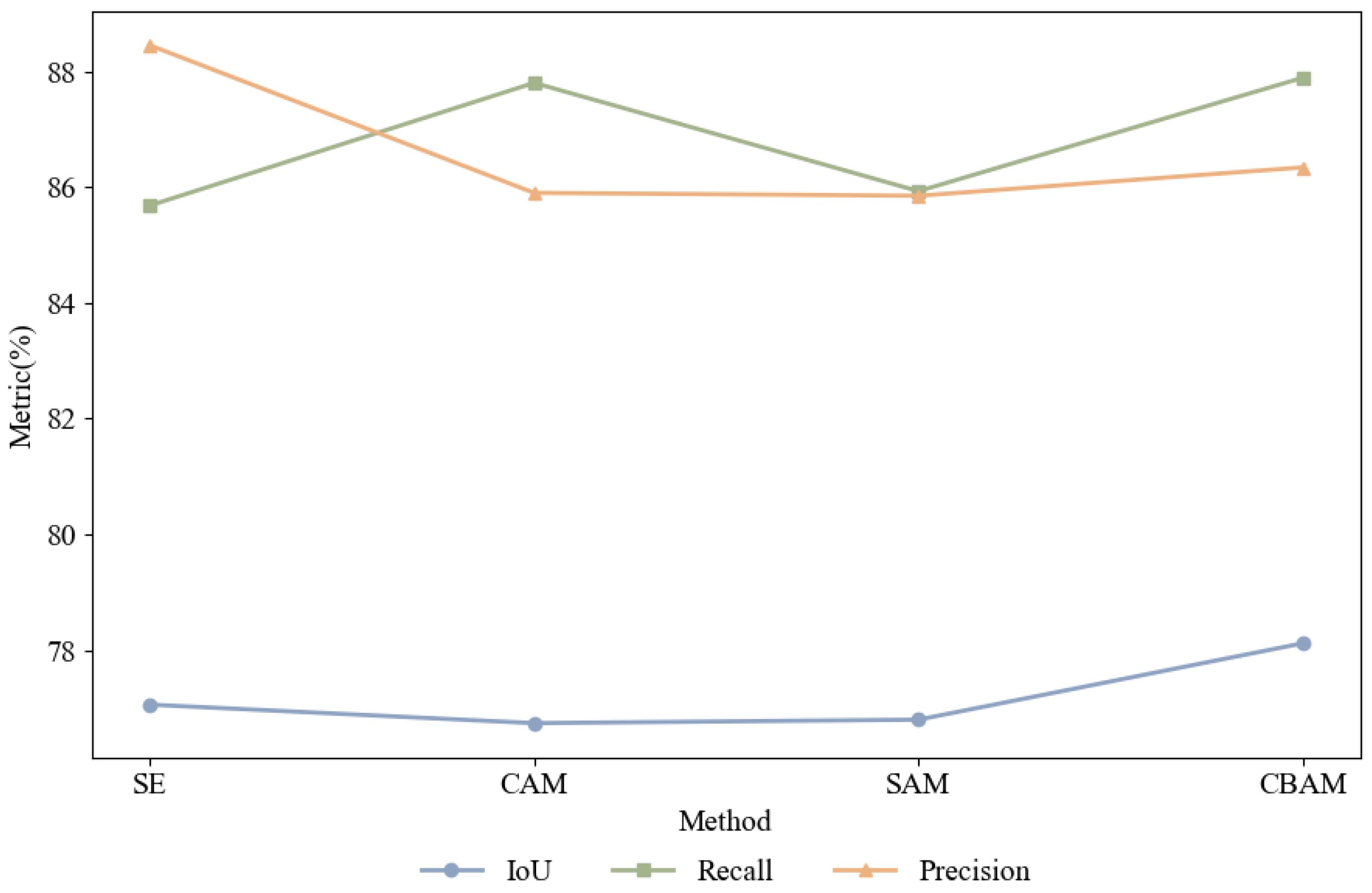 Forests 14 01887 g008