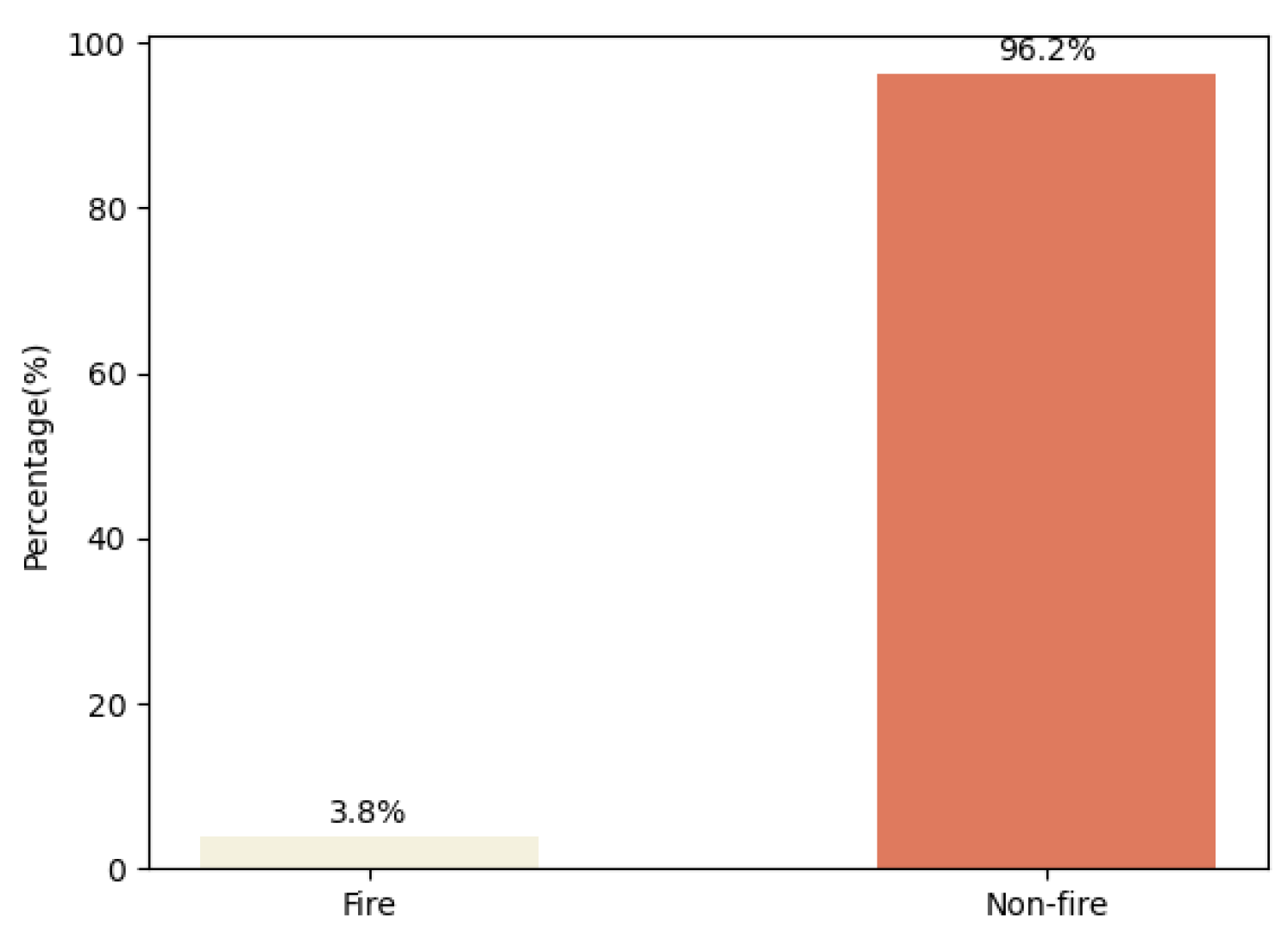Forests 14 01887 g010