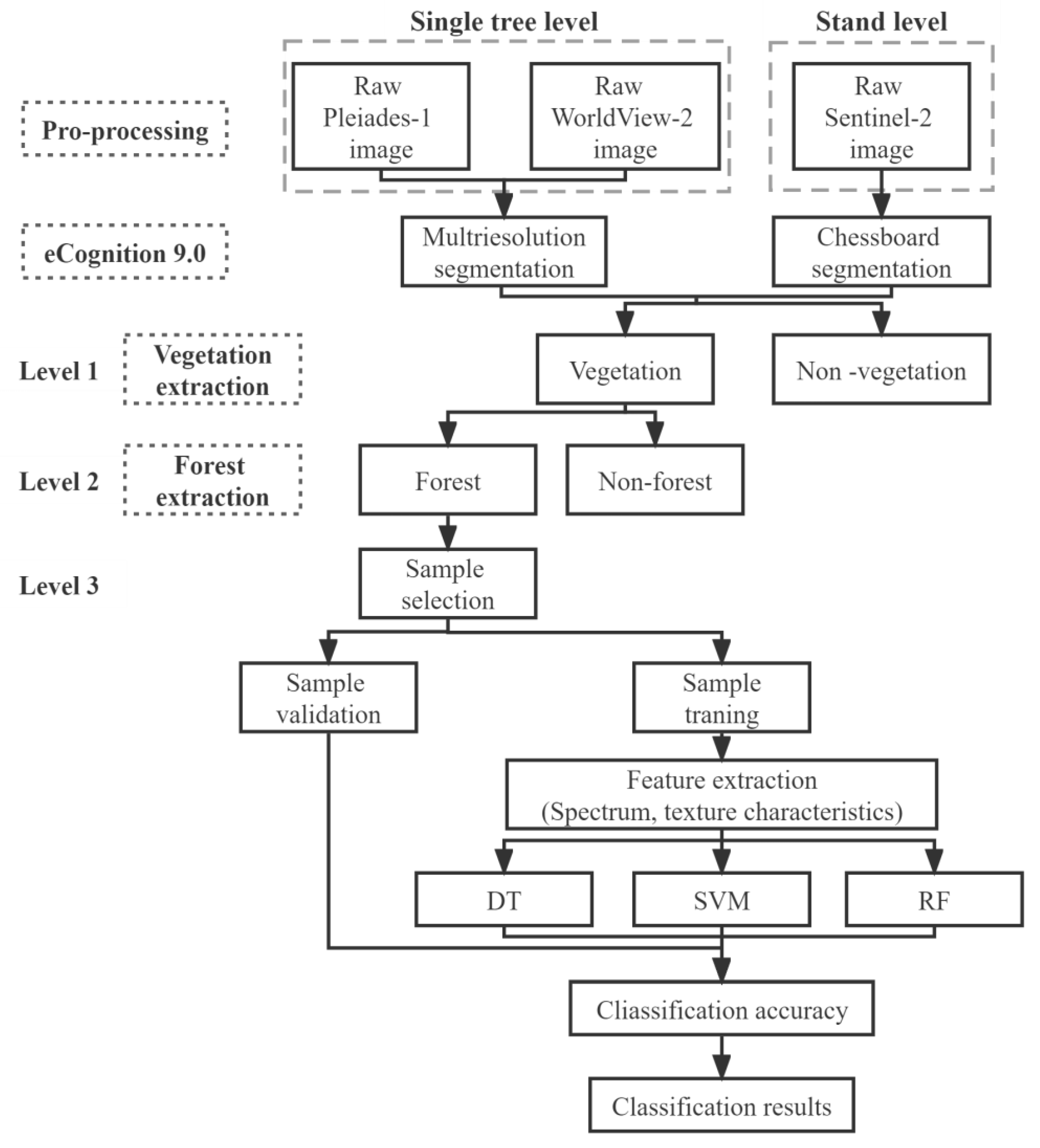 Forests 14 01889 g002