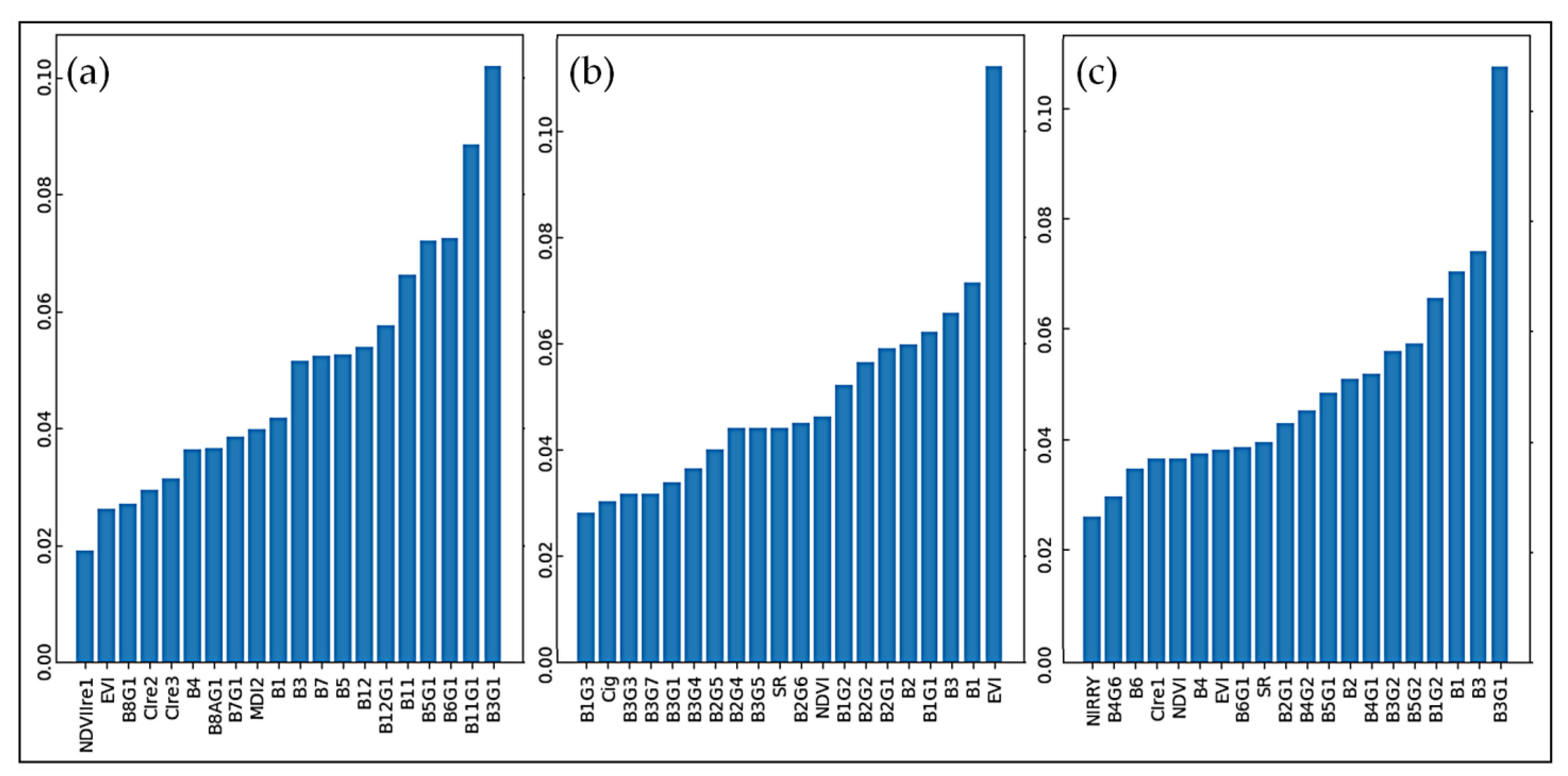 Forests 14 01889 g005