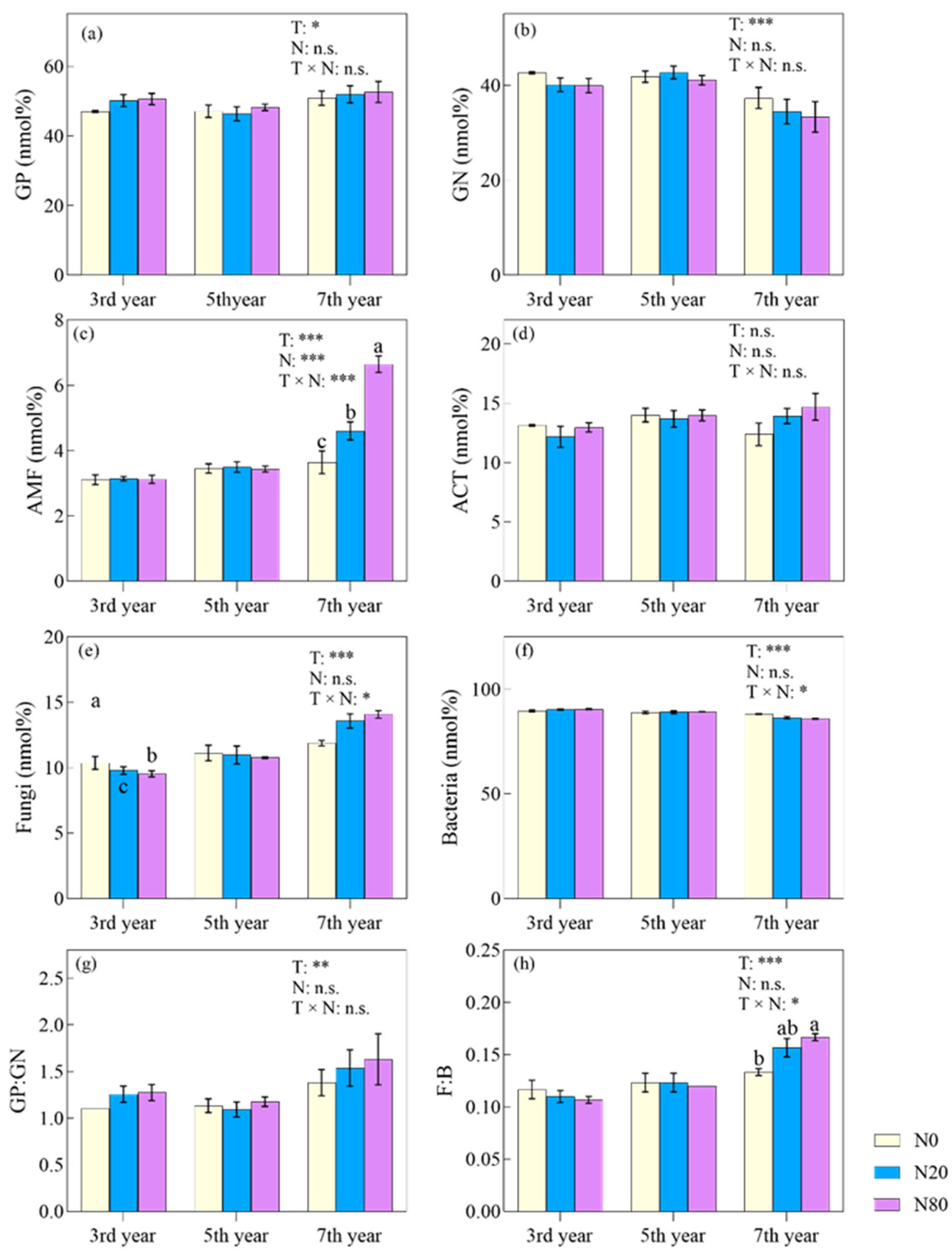 Forests 14 01890 g003
