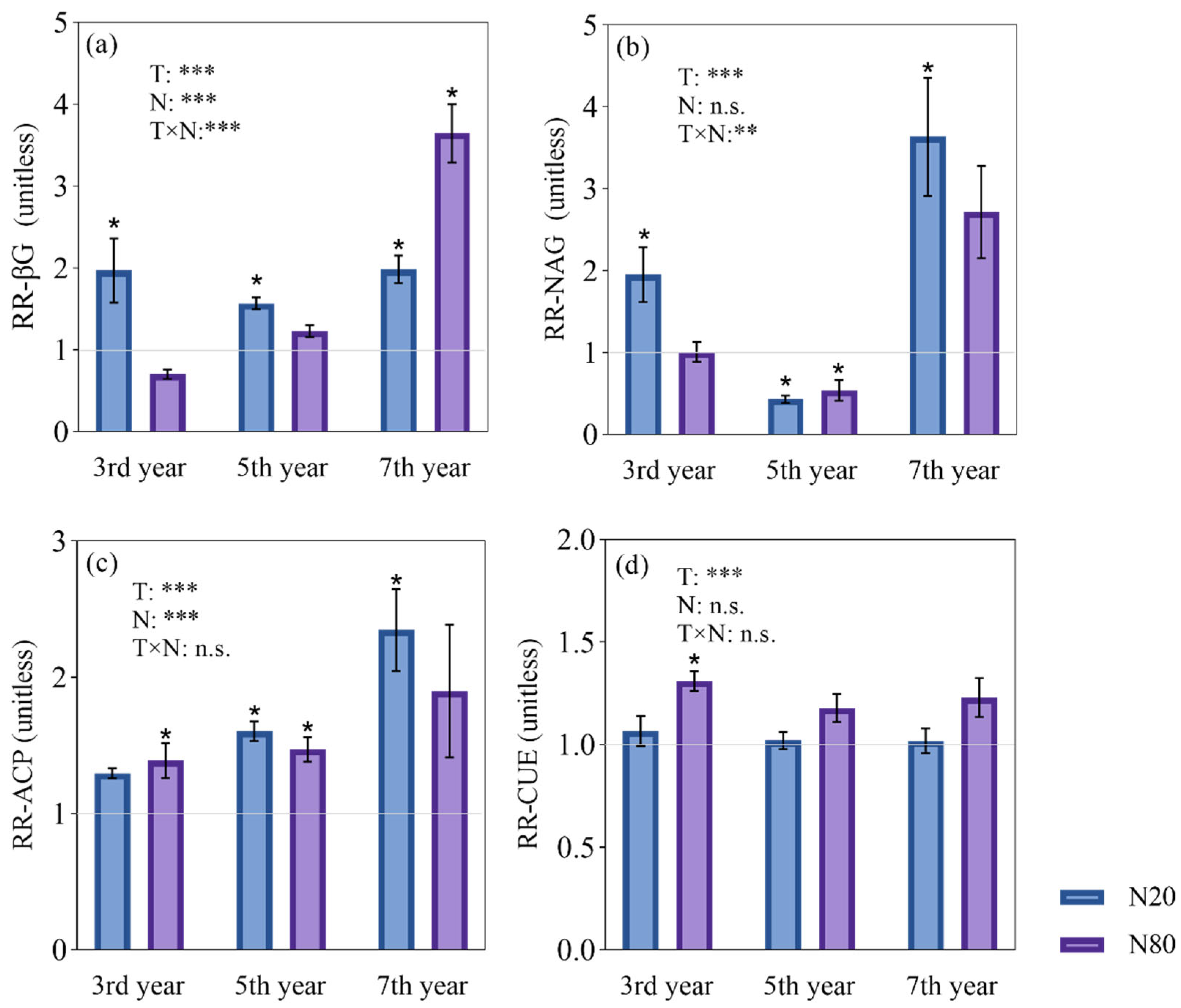 Forests 14 01890 g004