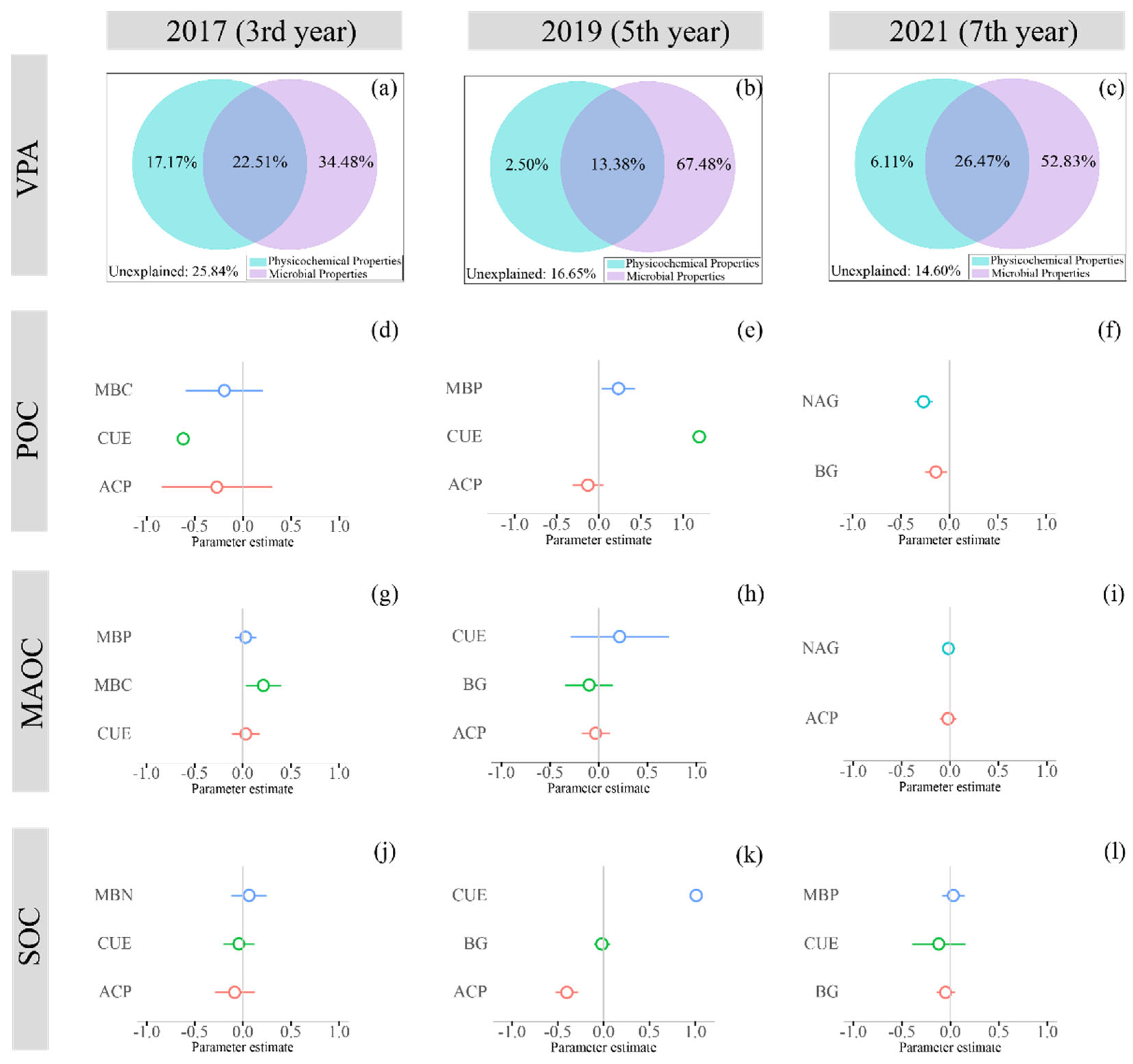 Forests 14 01890 g005