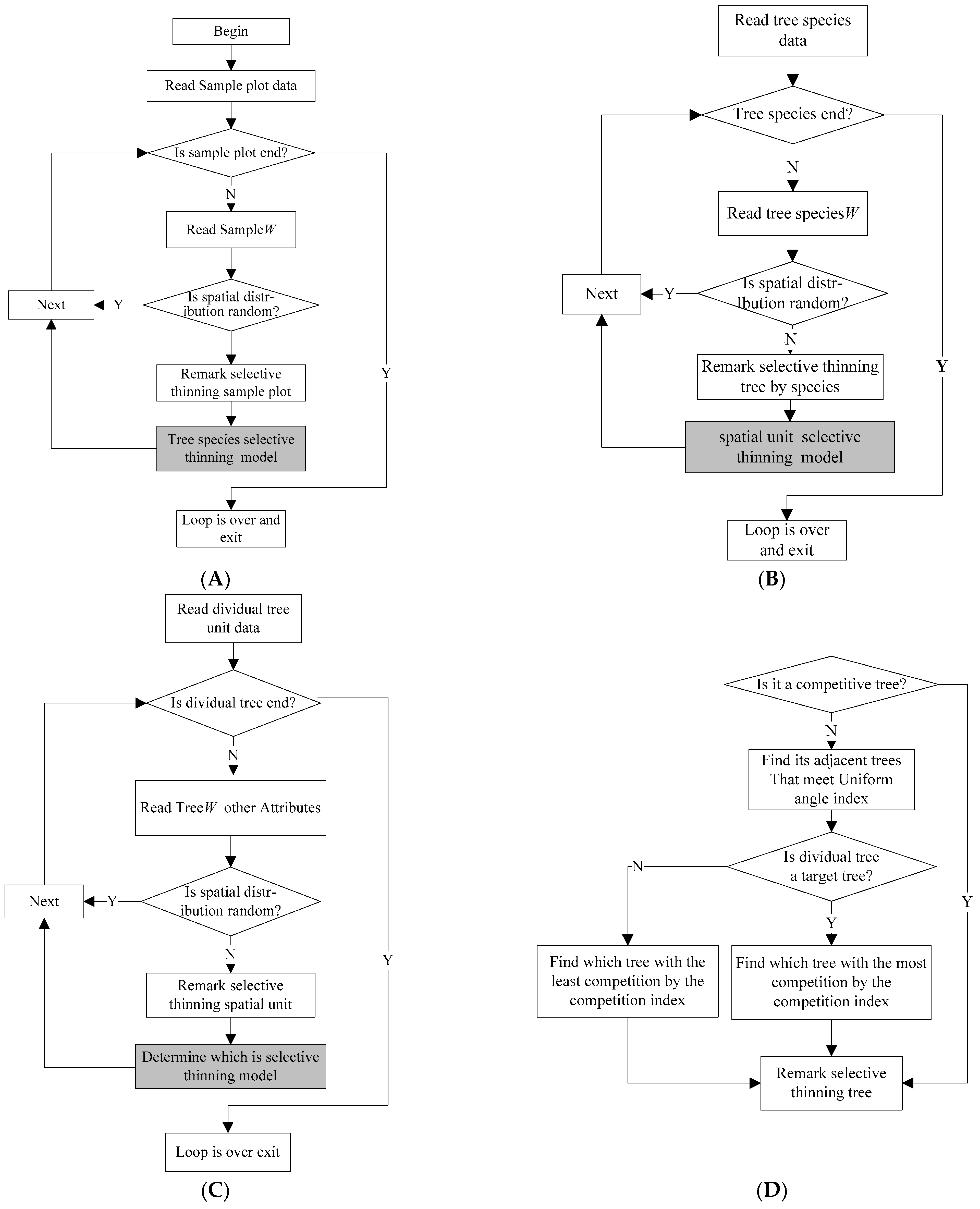 Forests 14 01896 g004