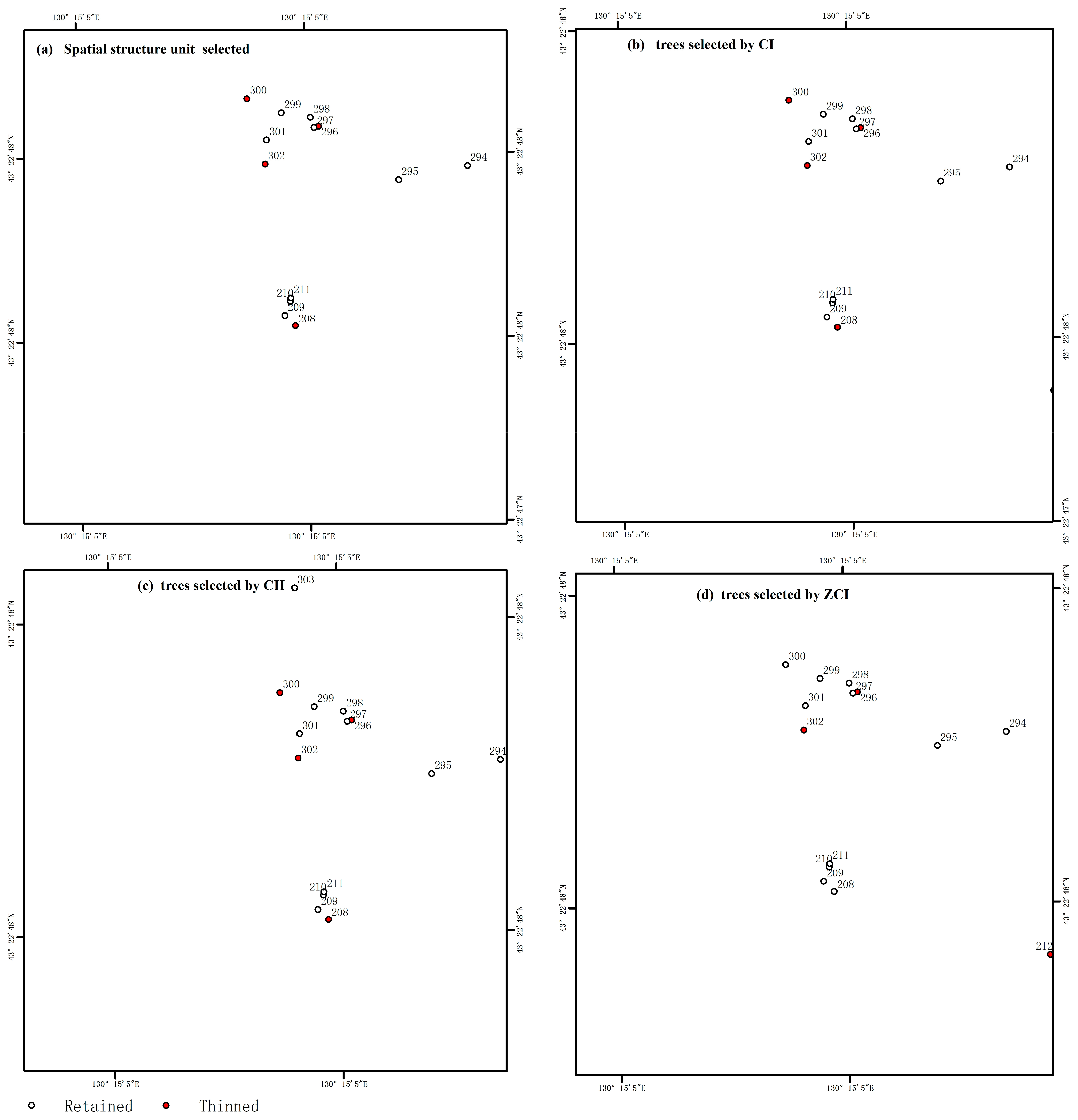 Forests 14 01896 g007