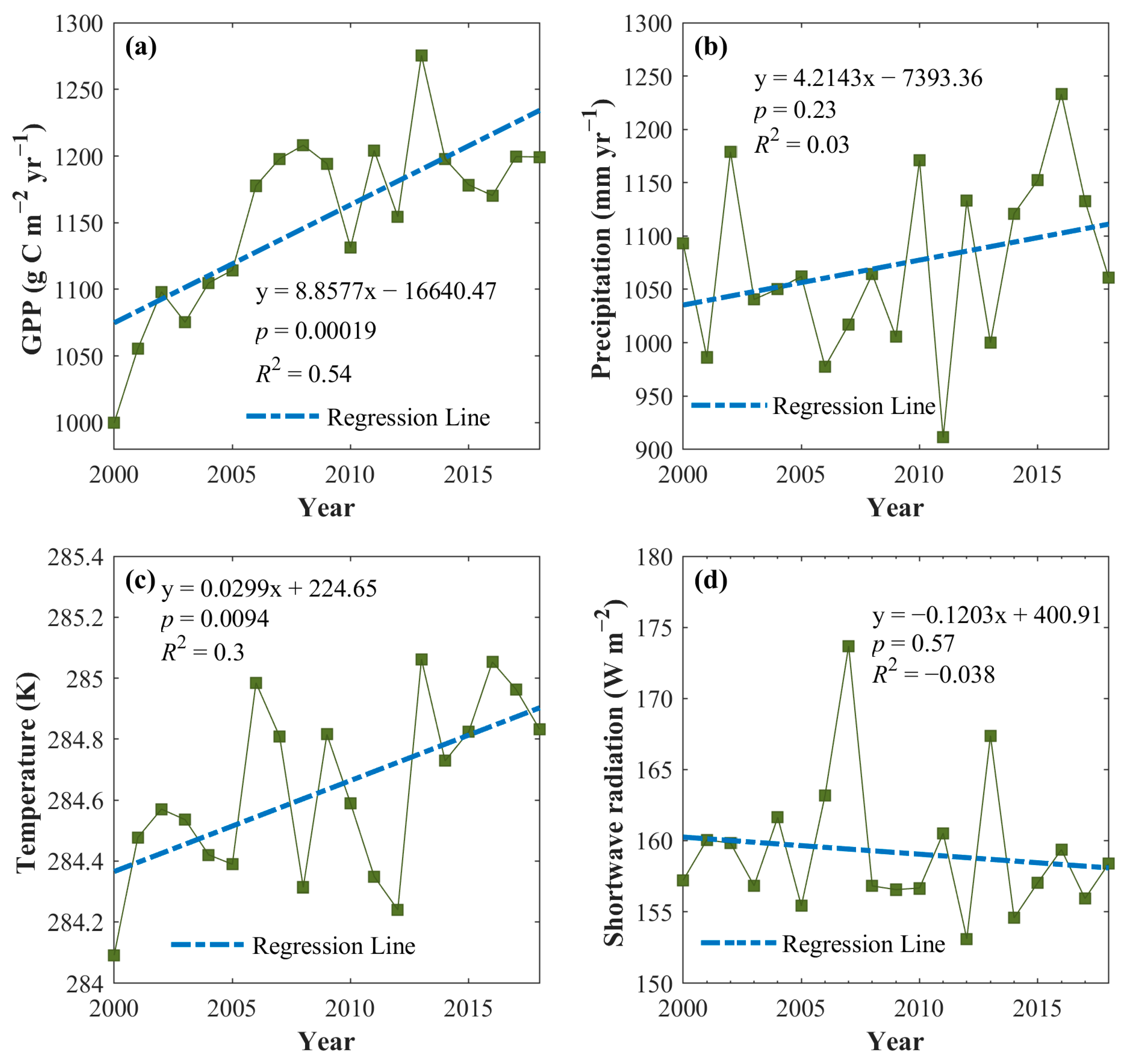 Forests 14 01898 g004