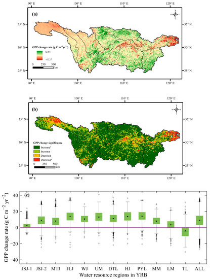 The Spatio-Temporal Variations of GPP and Its Climatic Driving
