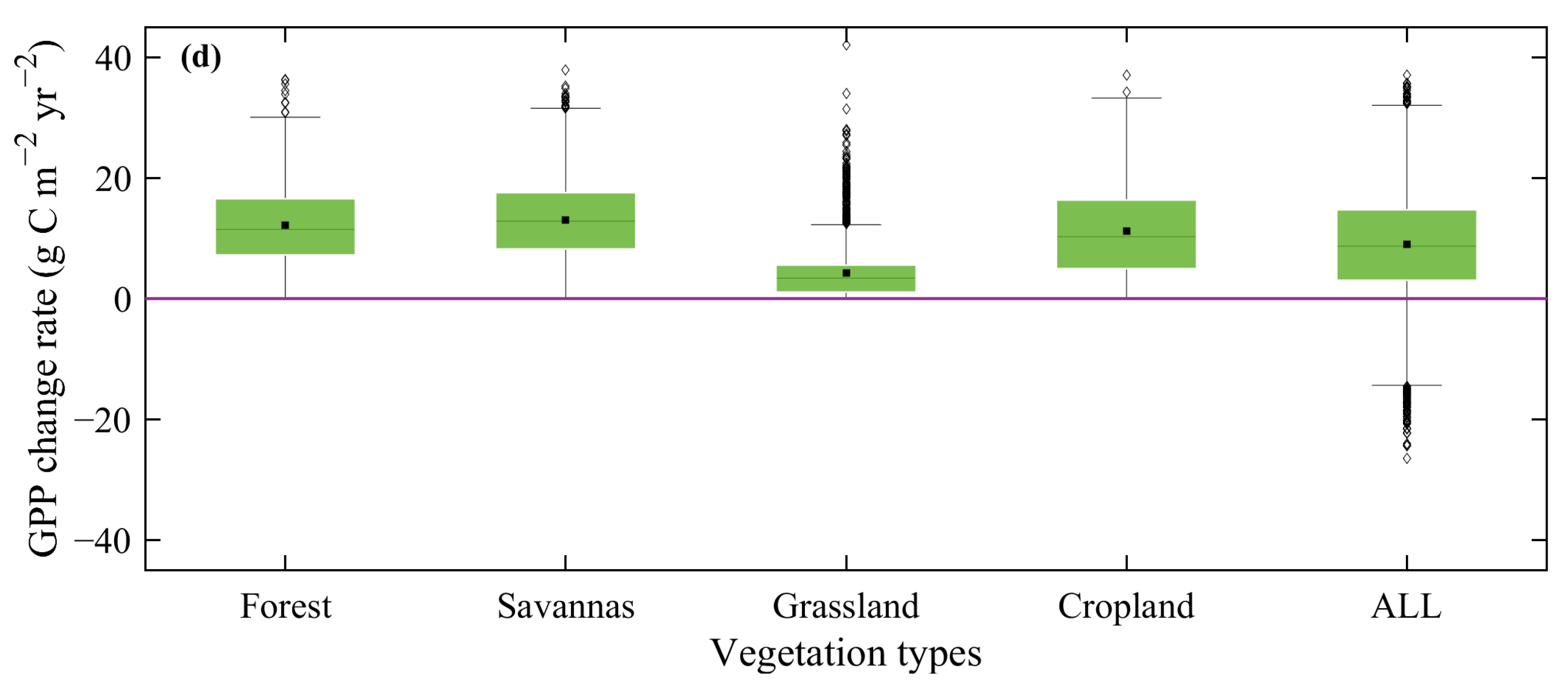 Forests 14 01898 g005b