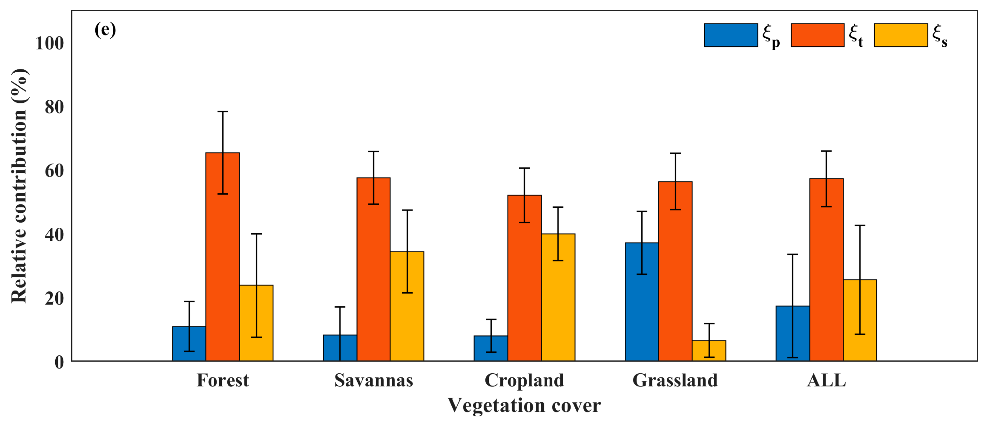 Forests 14 01898 g007b