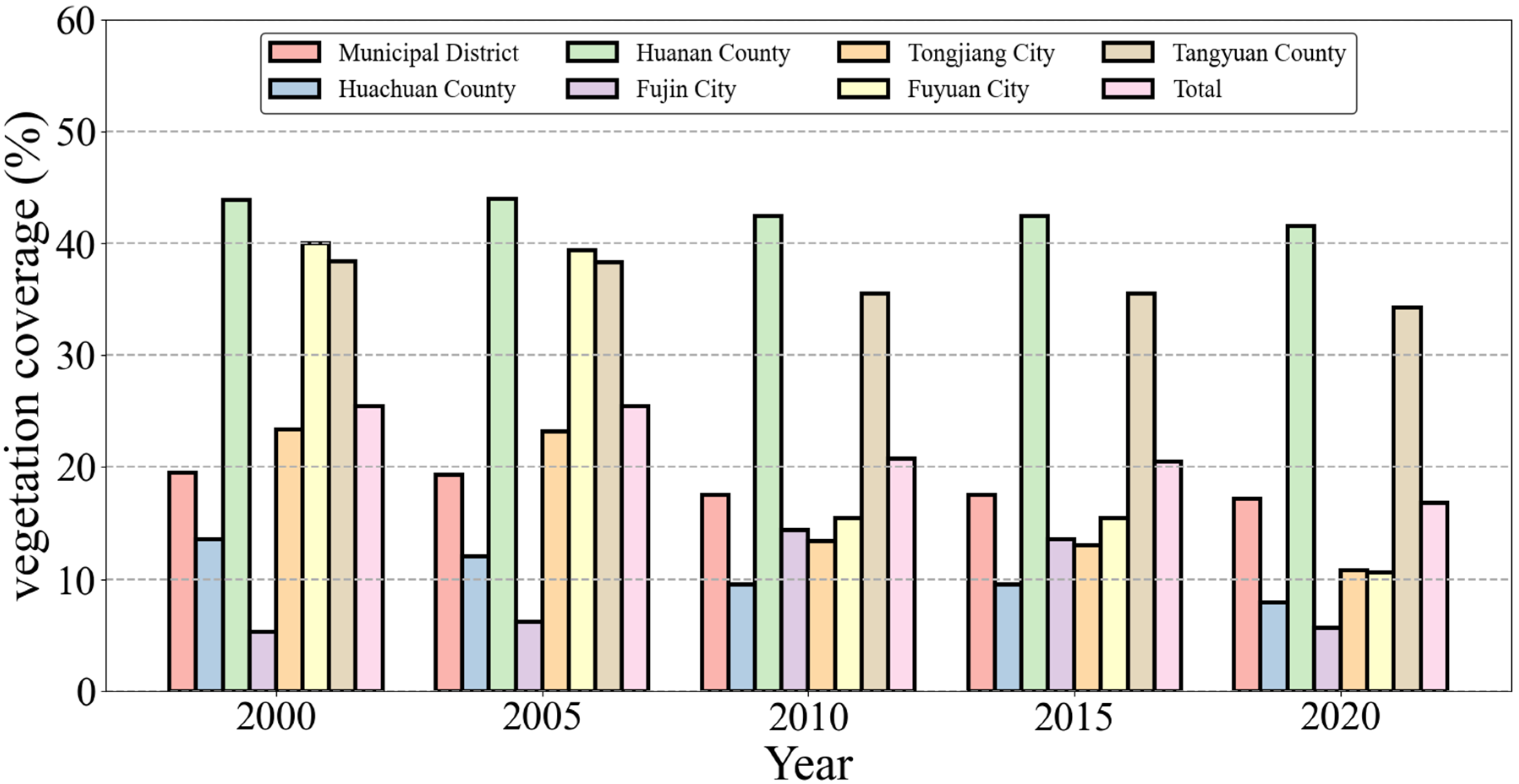 Forests 14 01902 g004 Forests 14 01902 g004