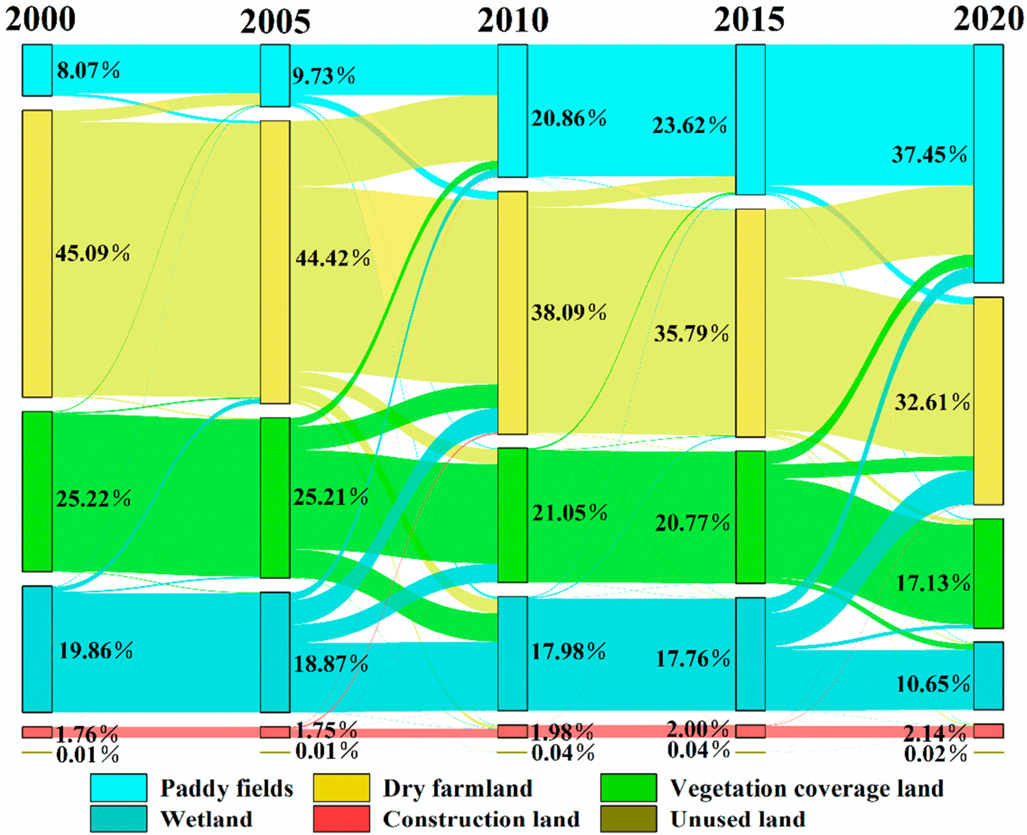Forests 14 01902 g005 Forests 14 01902 g005