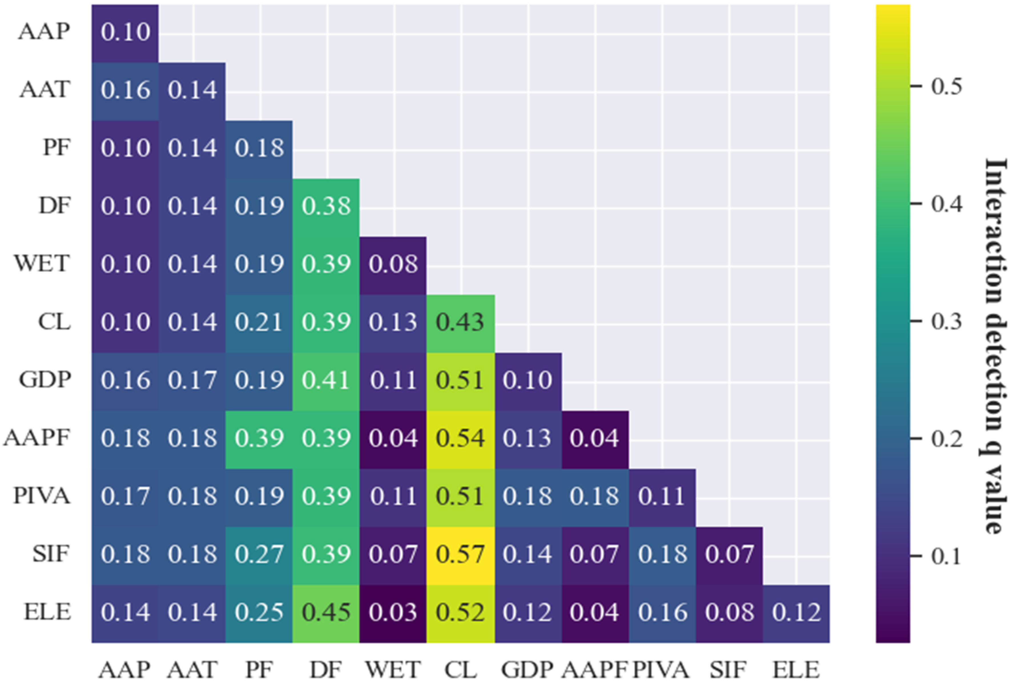 Forests 14 01902 g006 Forests 14 01902 g006