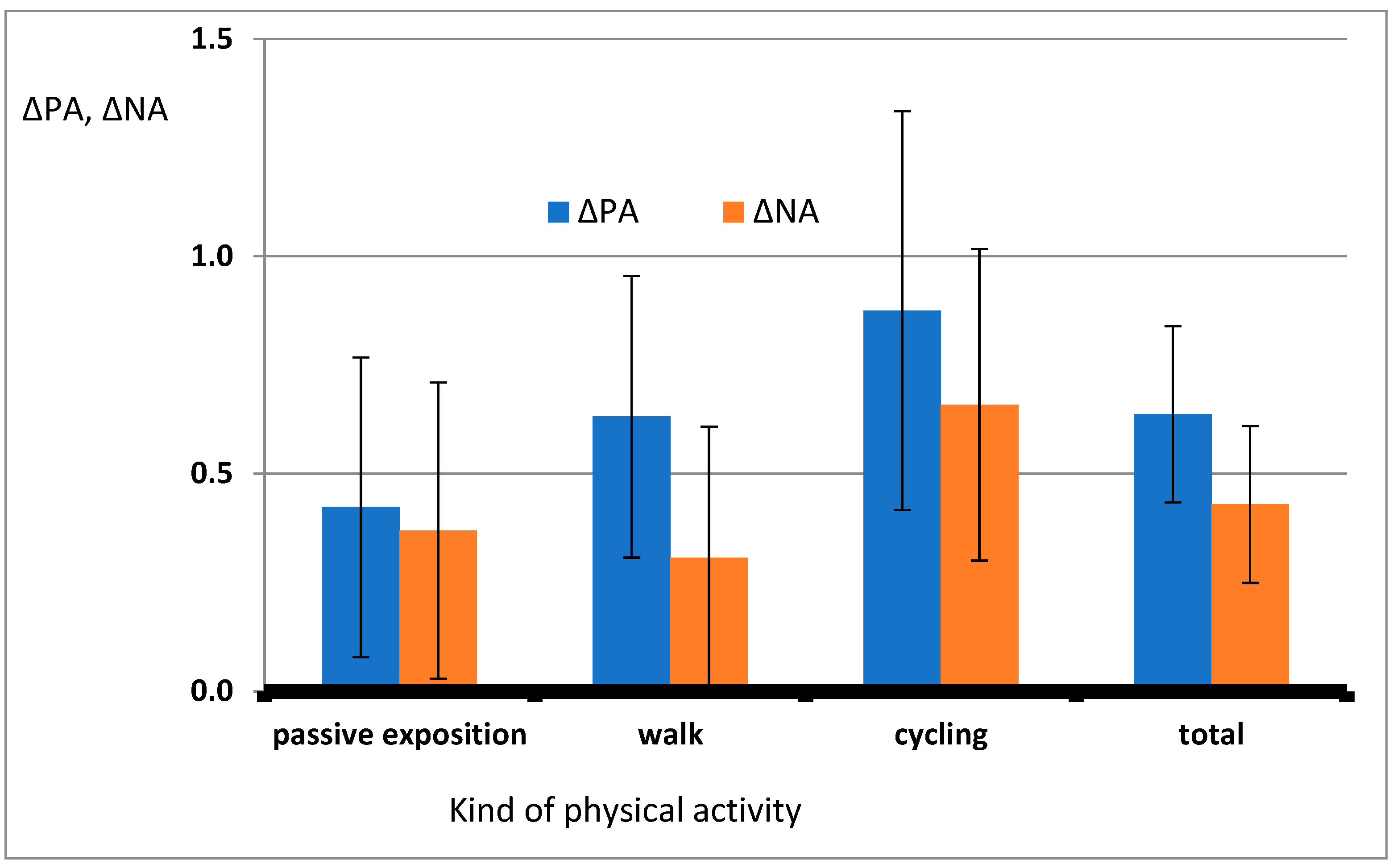Forests 14 01904 g003