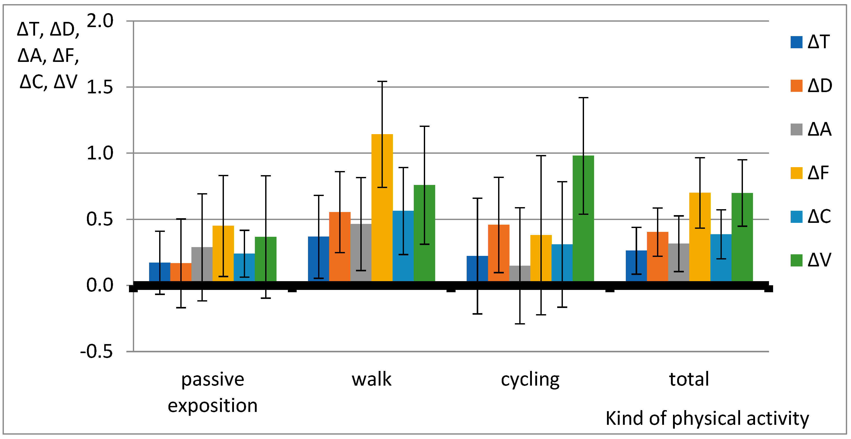 Forests 14 01904 g006