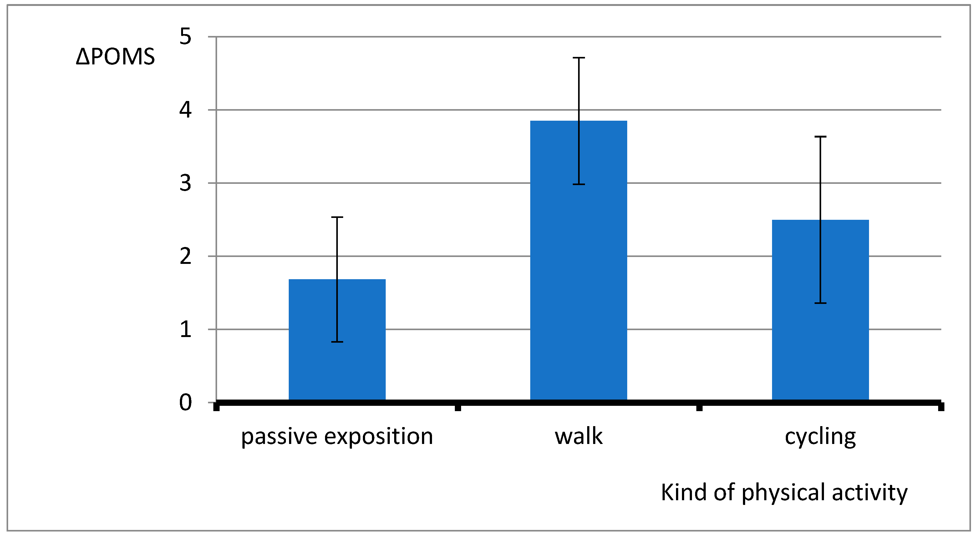 Forests 14 01904 g007