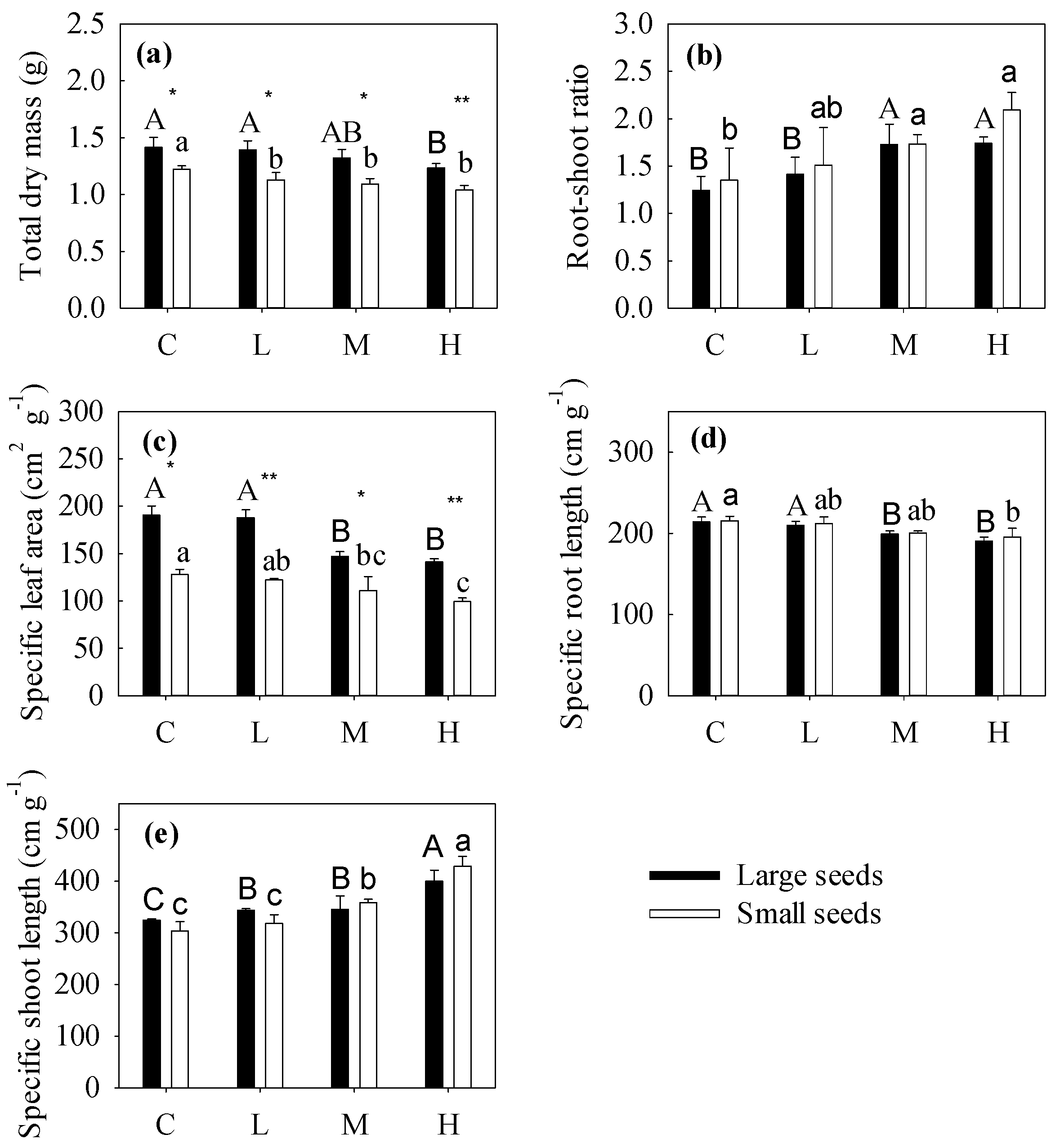 Forests 14 01905 g002