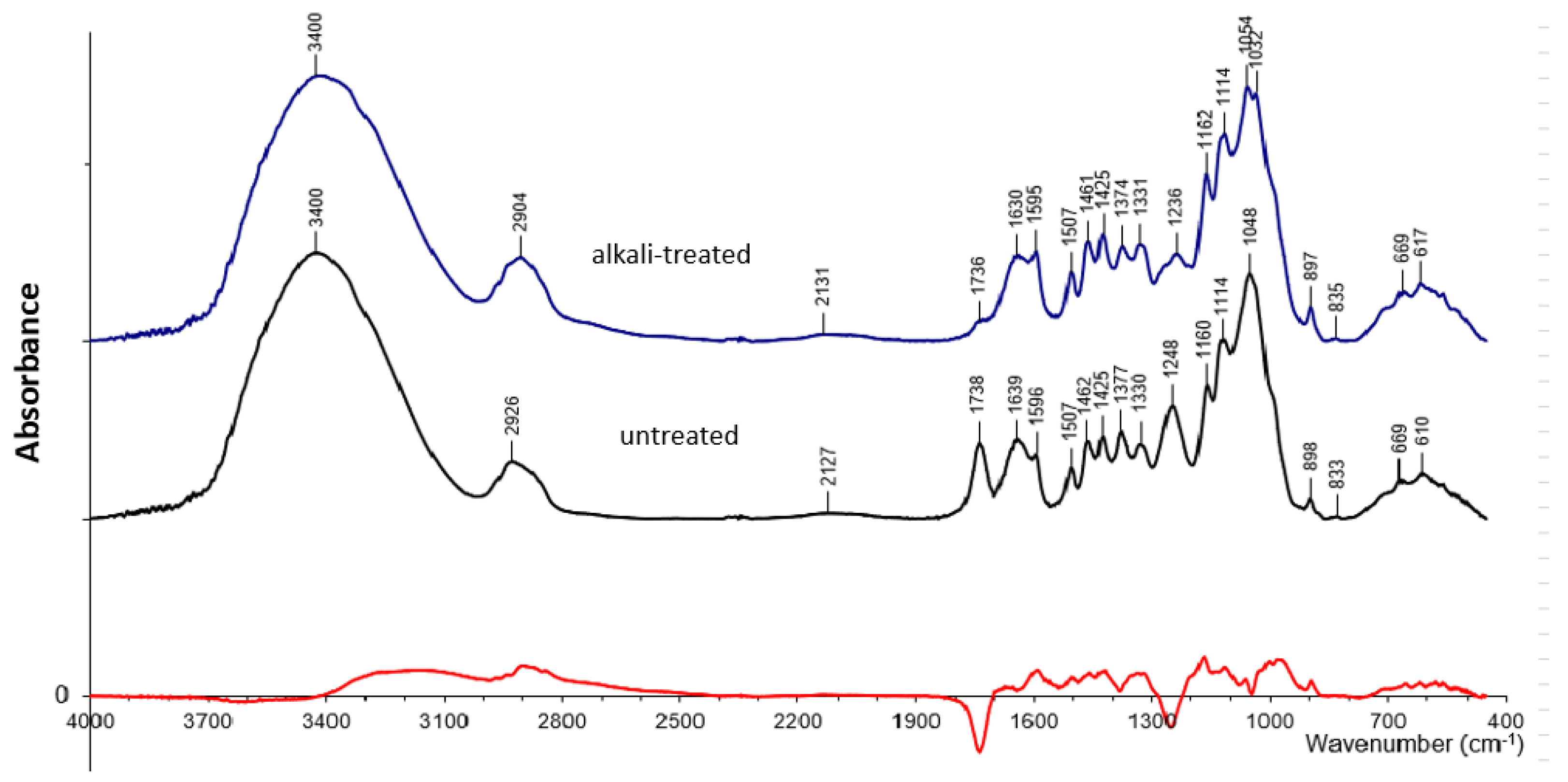 Forests 14 01906 g005