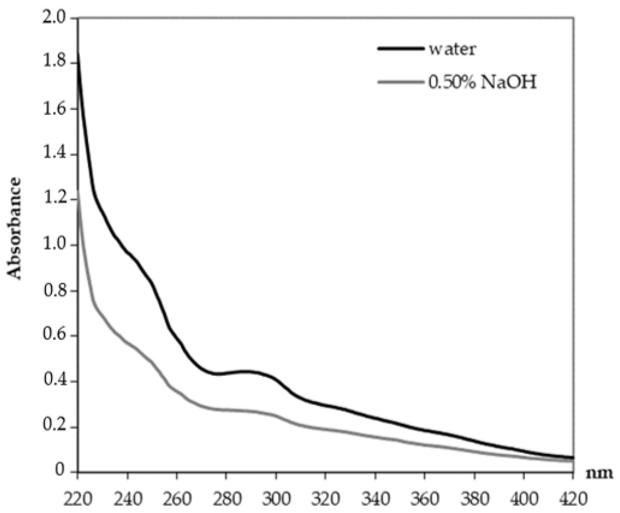 Forests 14 01906 g006