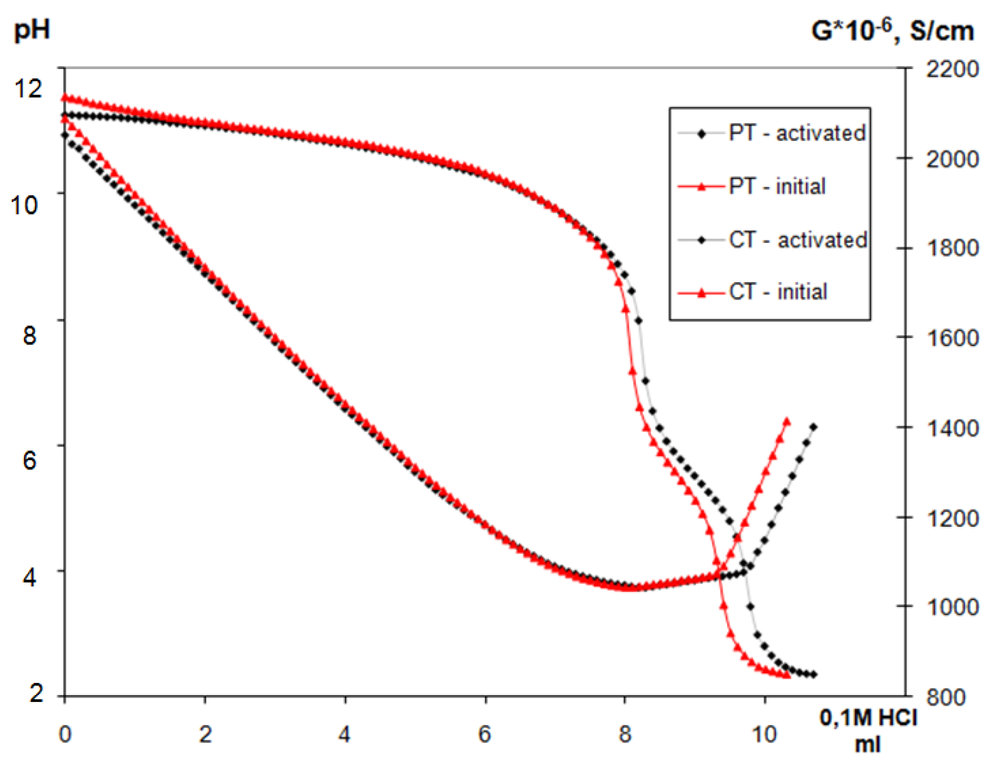 Forests 14 01906 g007