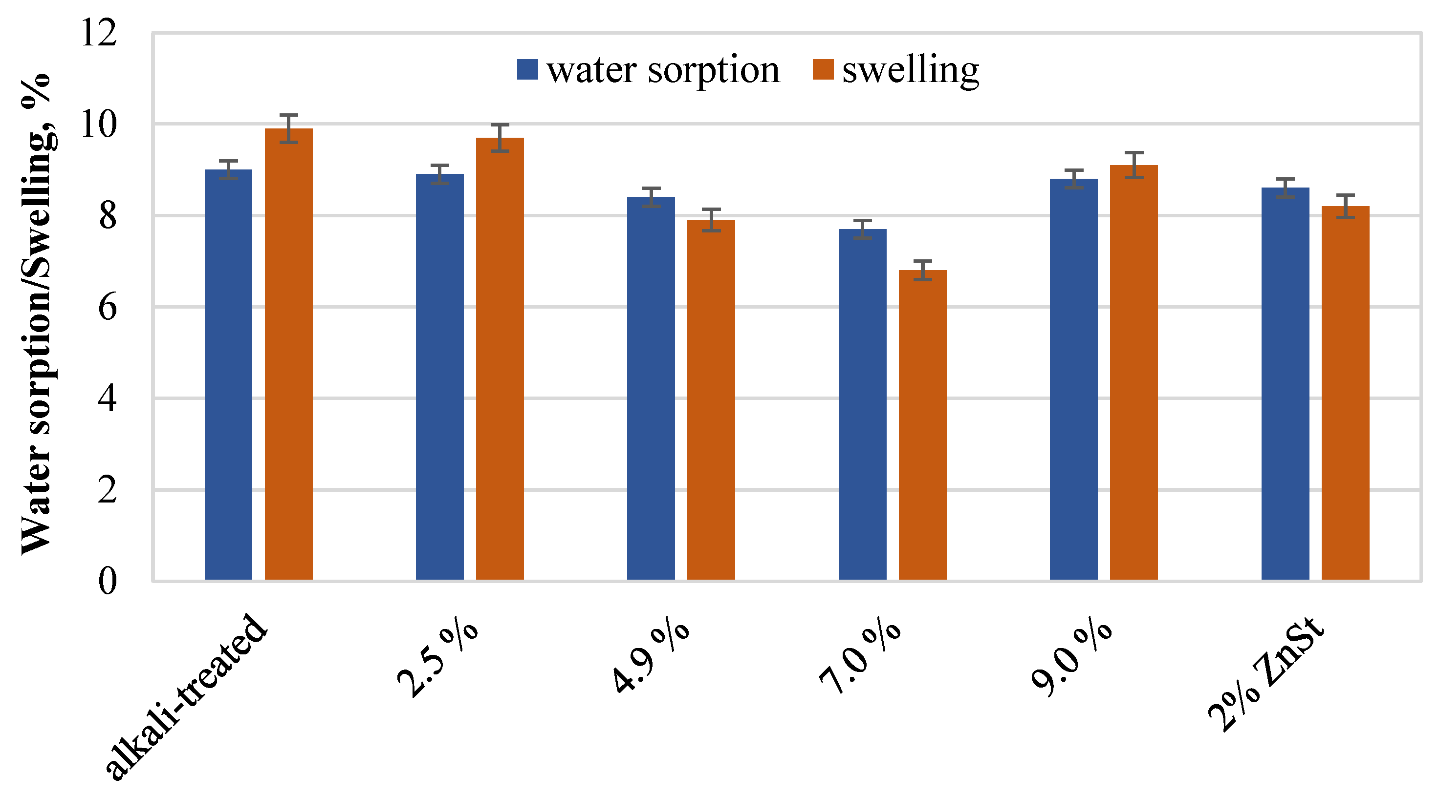 Forests 14 01906 g014