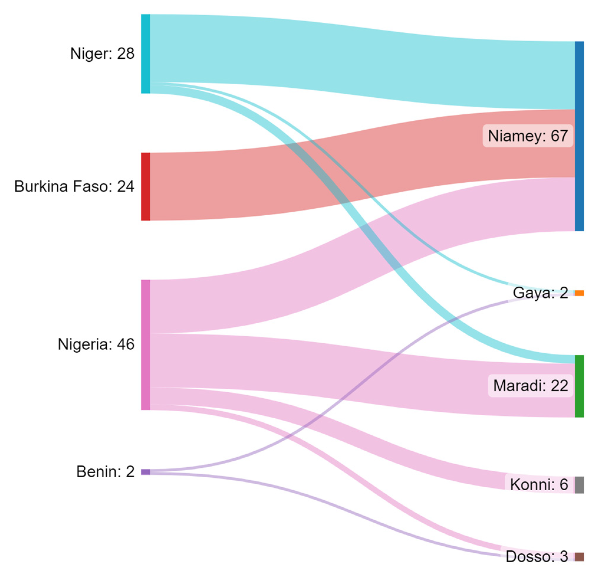 Forests 14 01910 g005