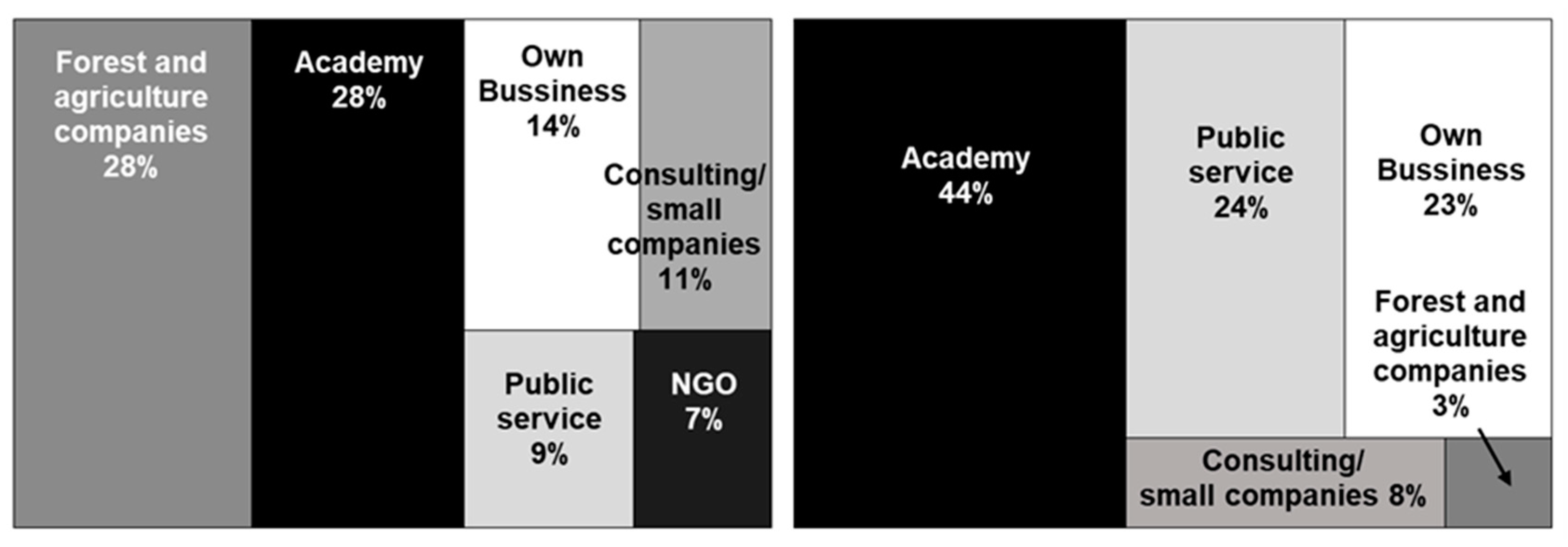 Forests 14 01911 g002