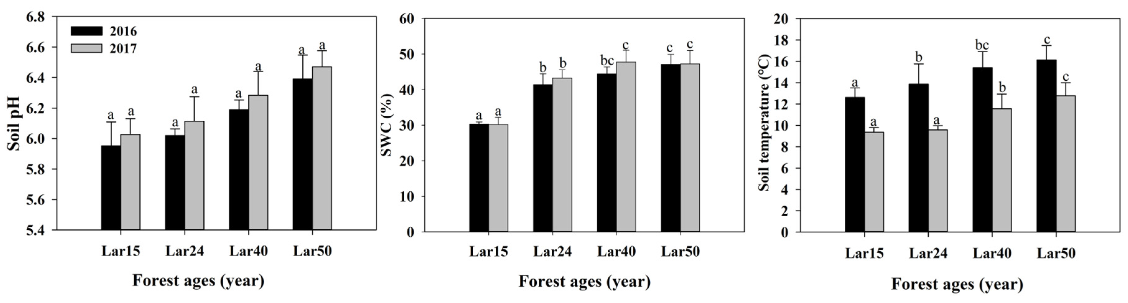 Forests 14 01914 g001