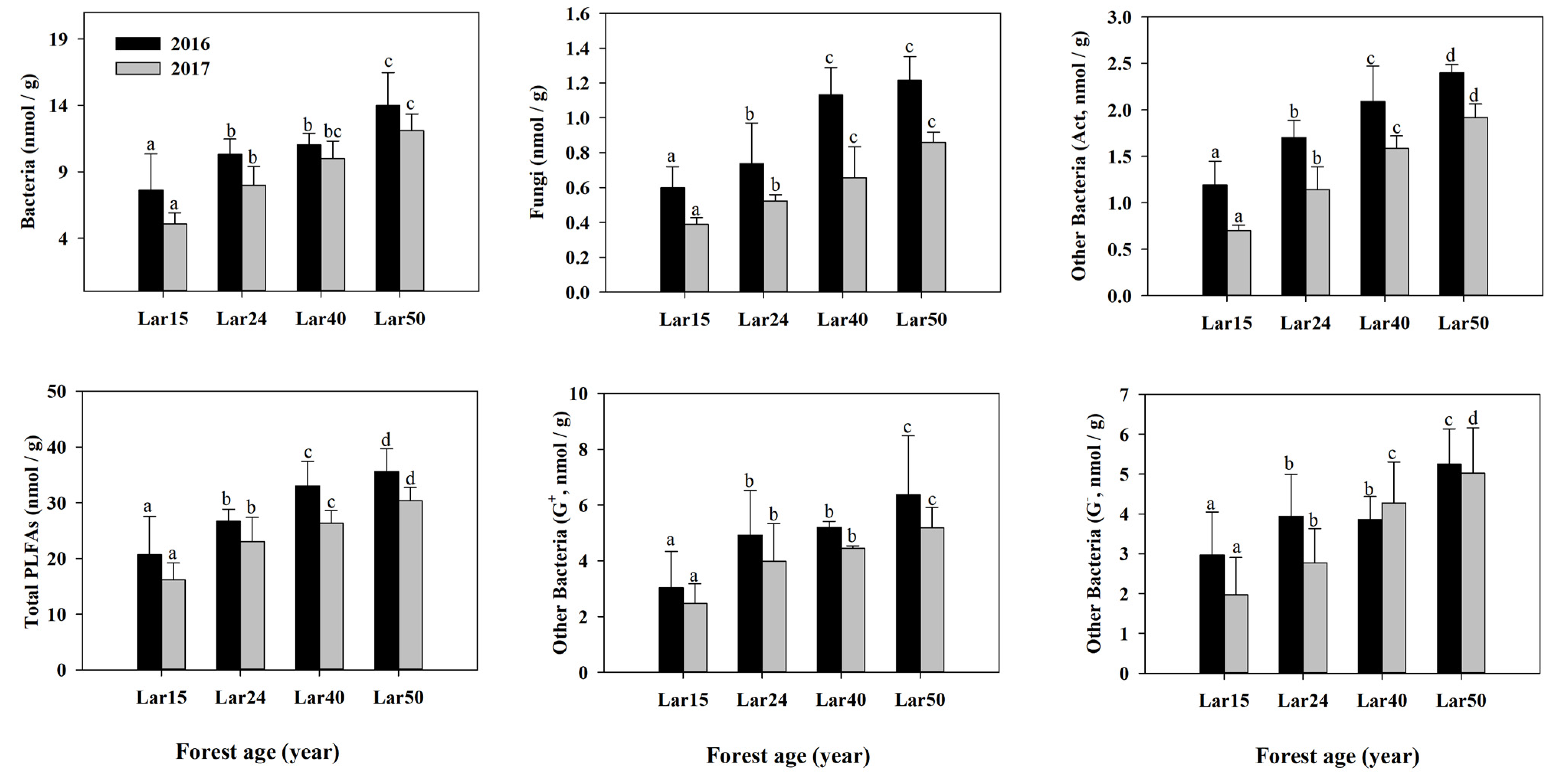 Forests 14 01914 g002