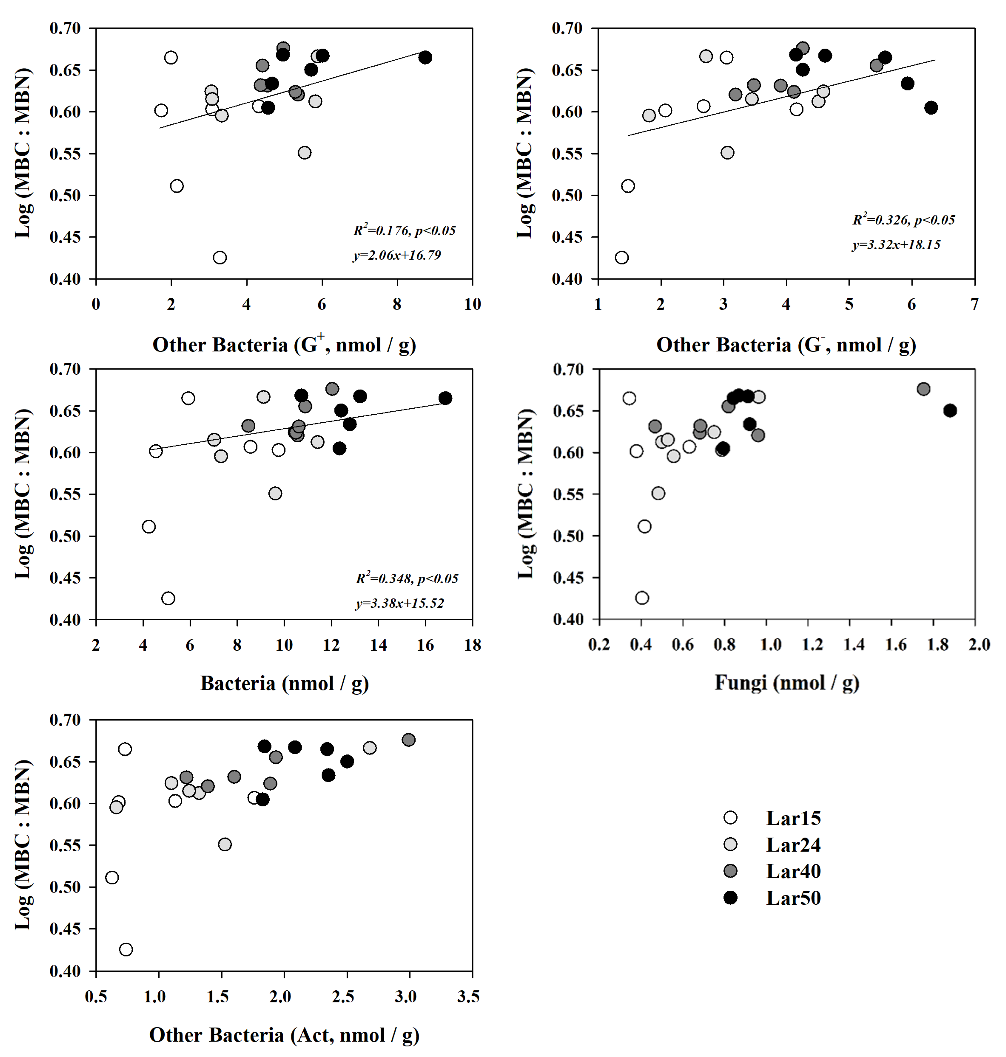 Forests 14 01914 g003