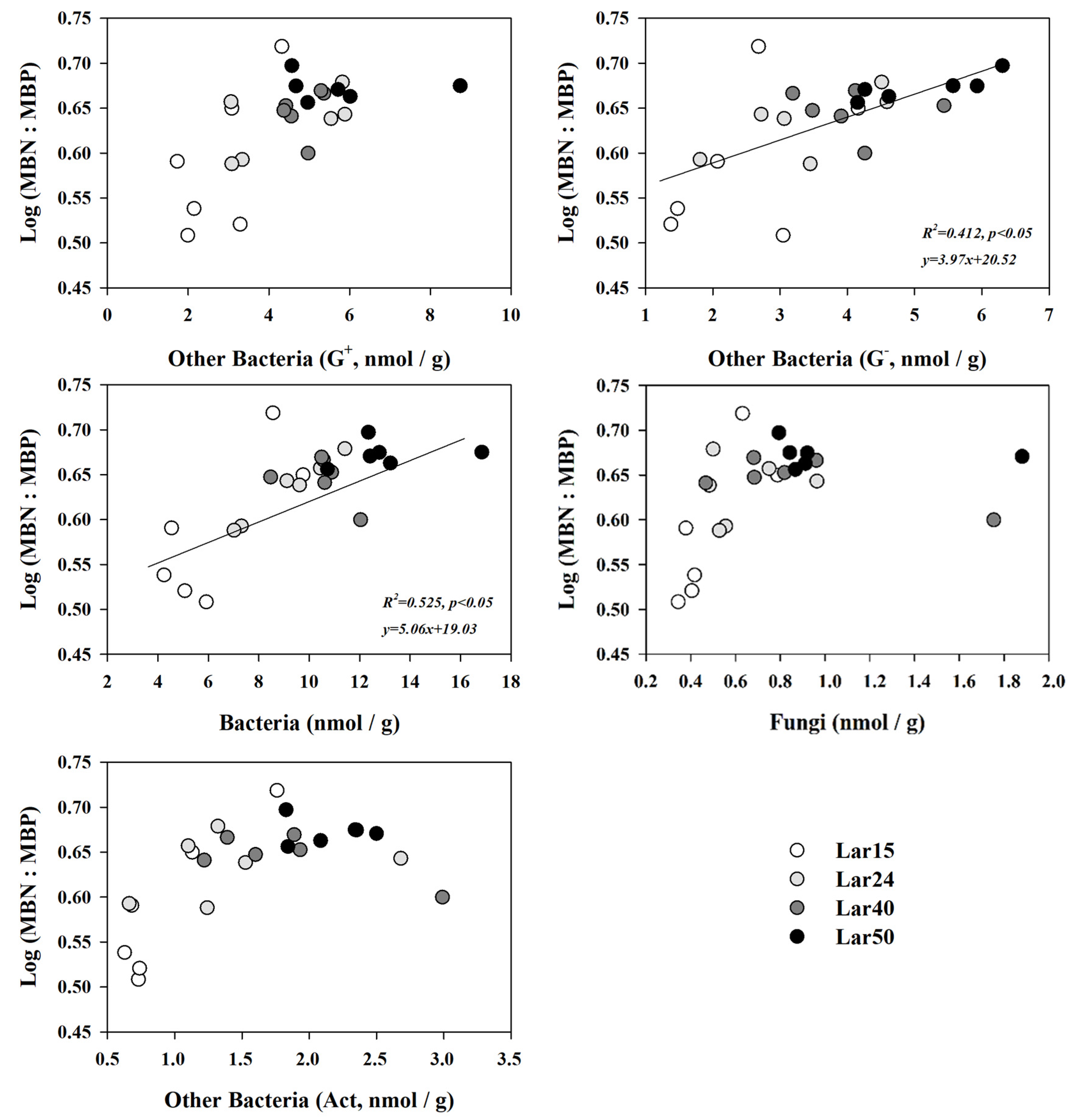 Forests 14 01914 g005