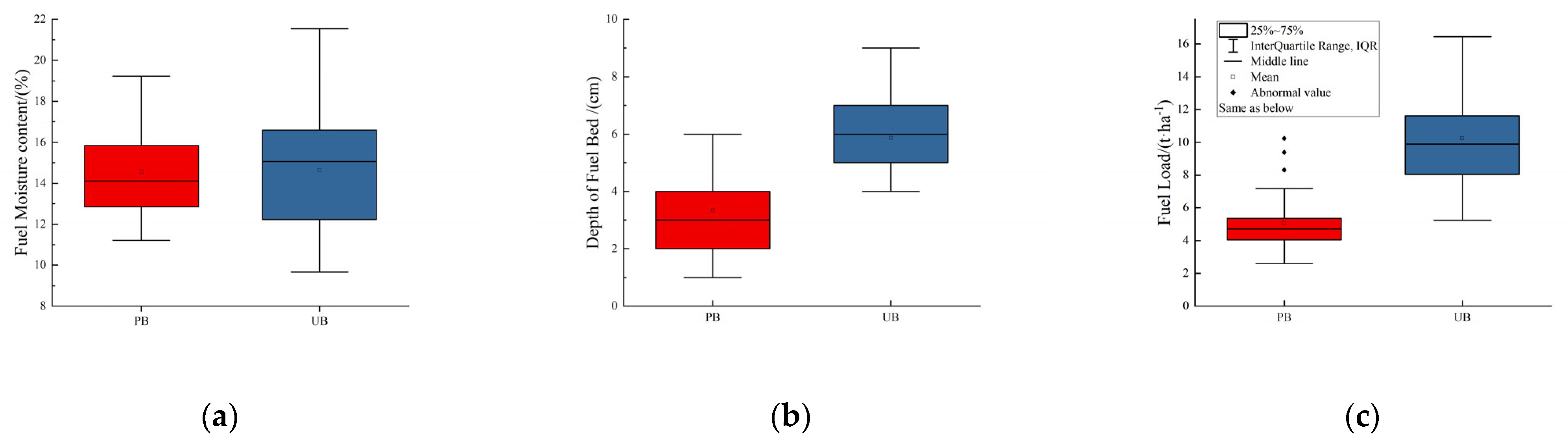 Forests 14 01915 g005