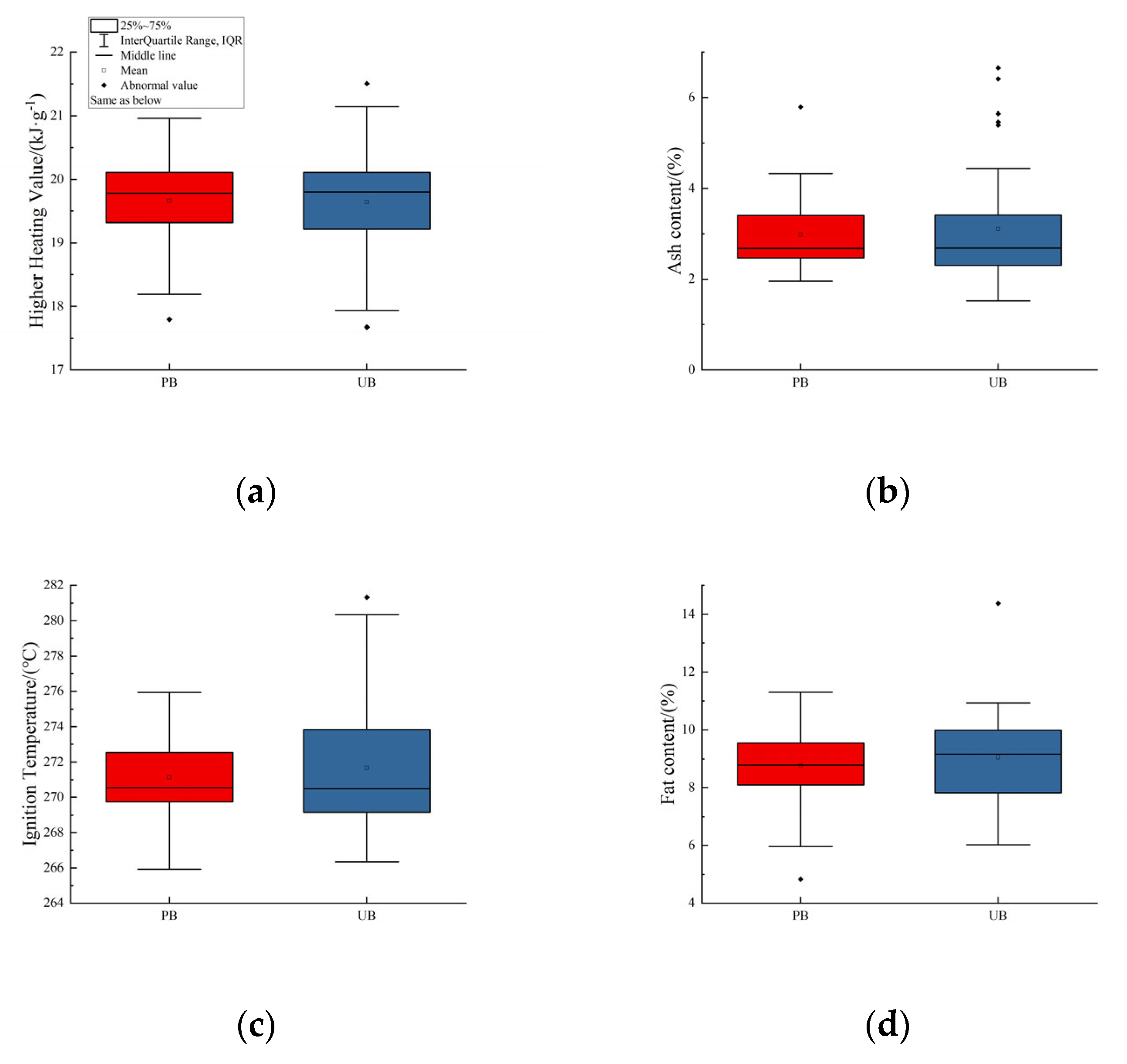 Forests 14 01915 g006