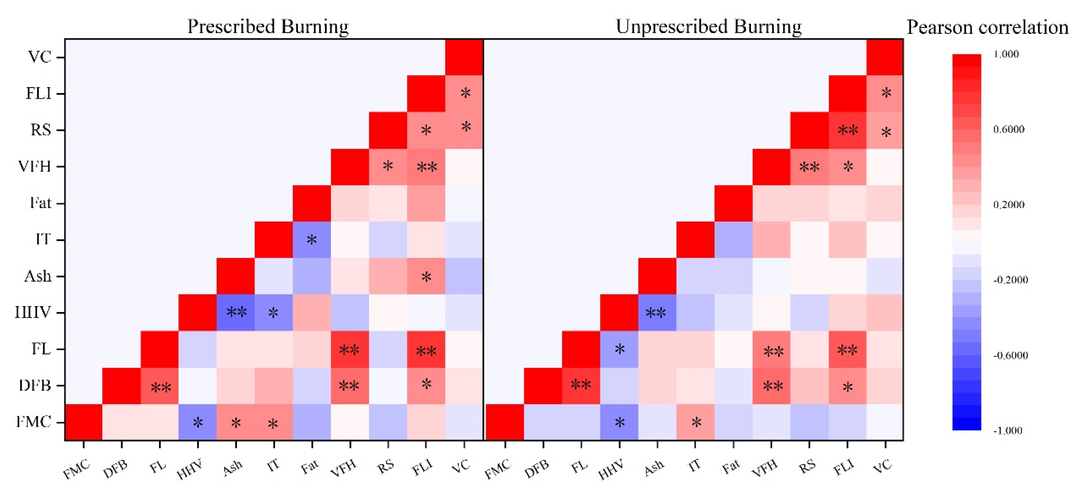 Forests 14 01915 g008
